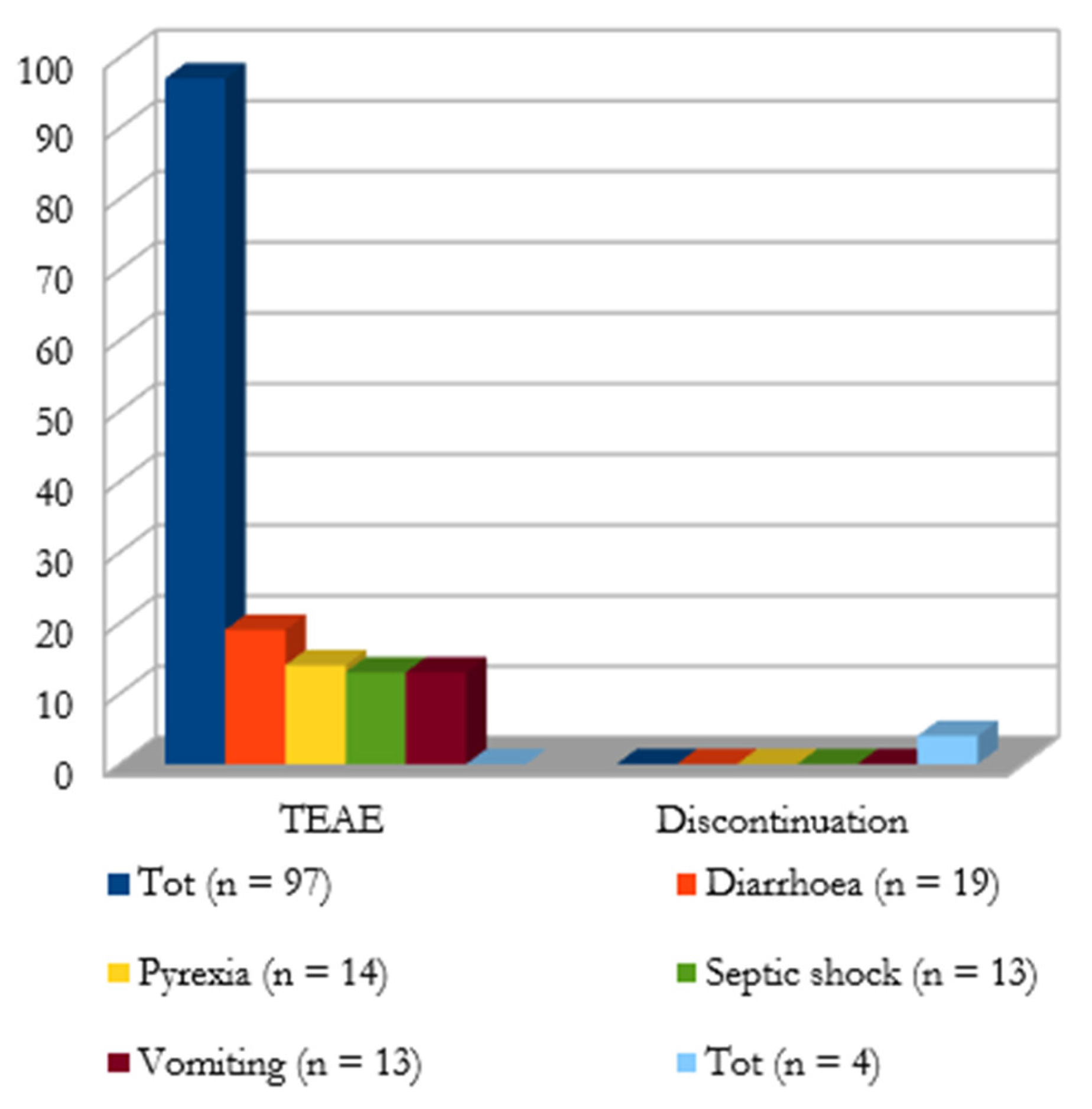 Antibiotics 11 00904 g003 550
