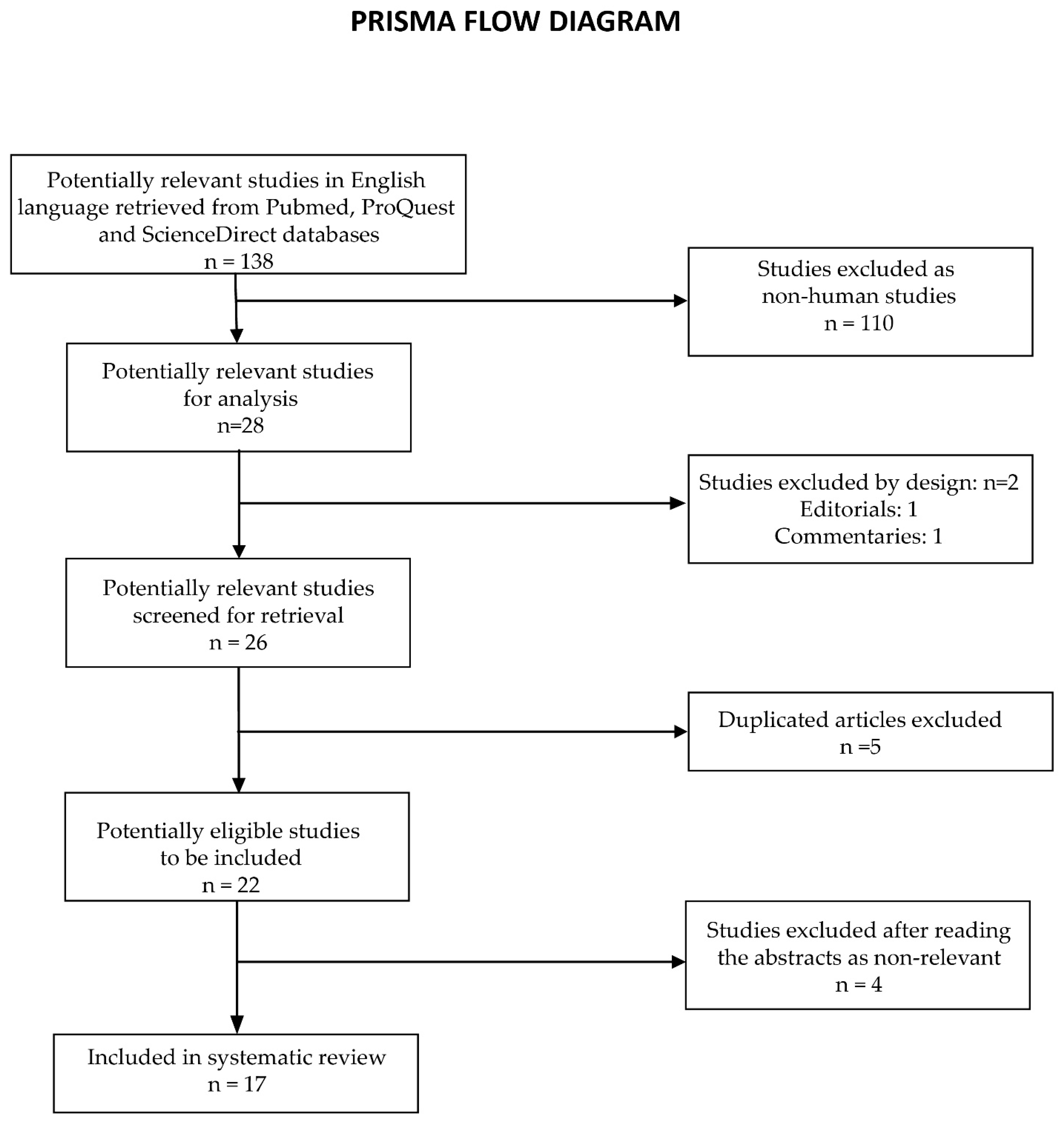 Antibiotics 11 00905 g006