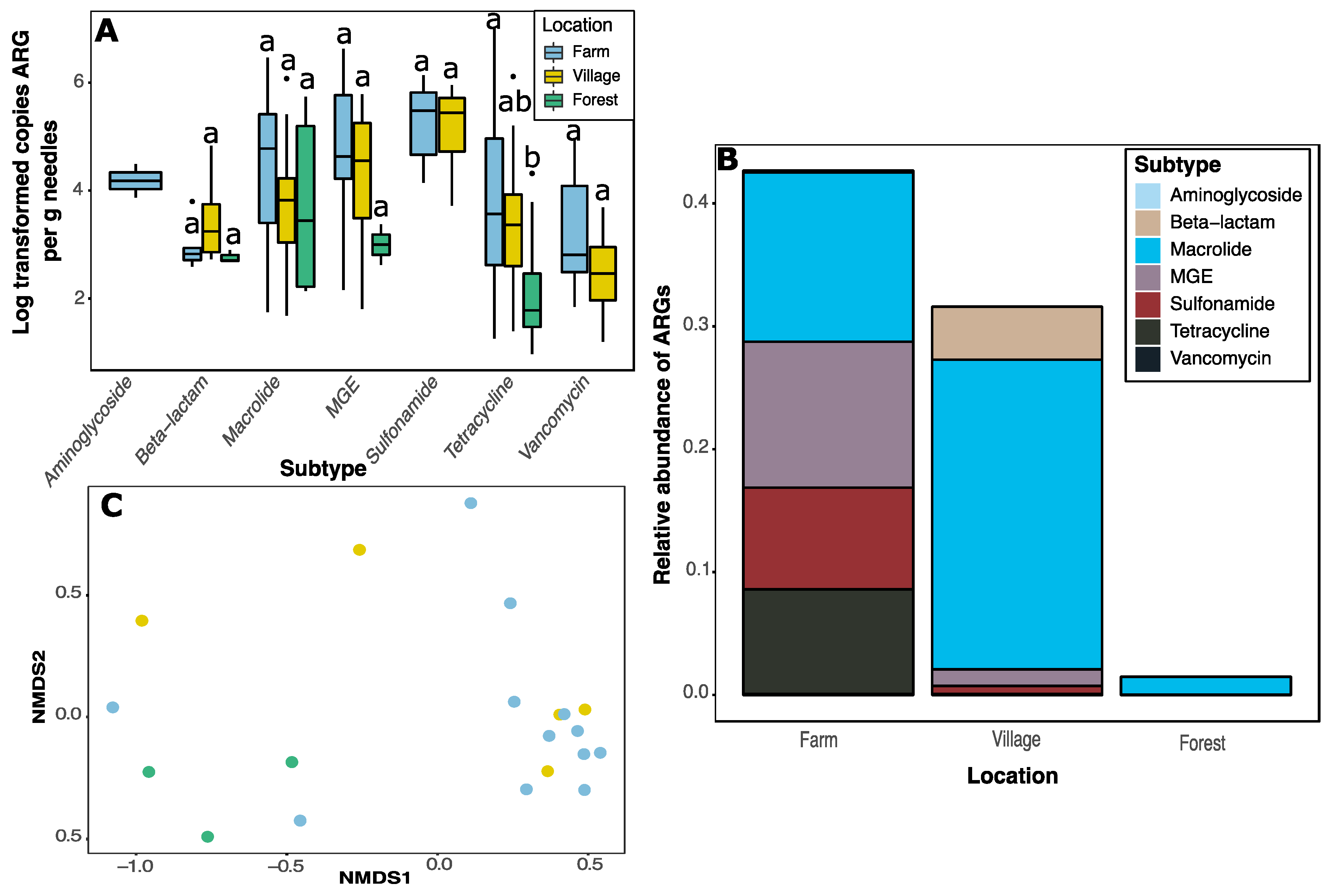 Antibiotics 11 00907 g002 550