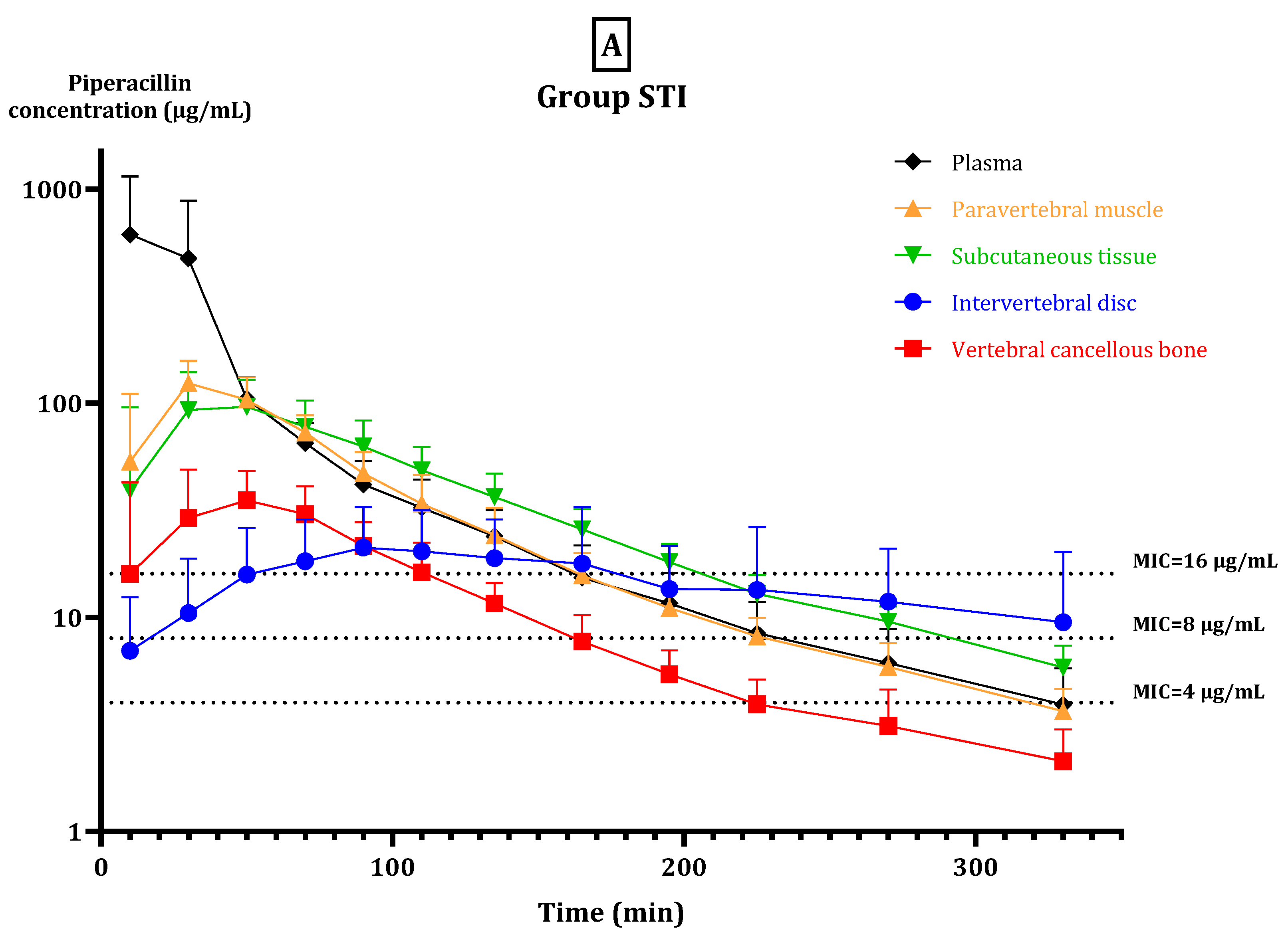Antibiotics 11 00910 g001a
