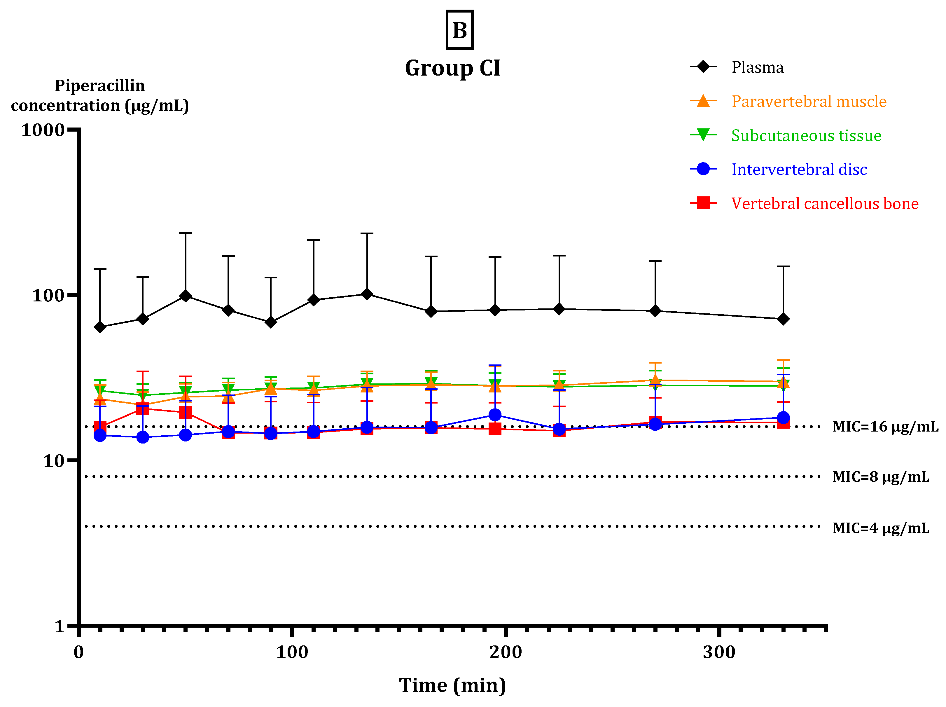 Antibiotics 11 00910 g001b