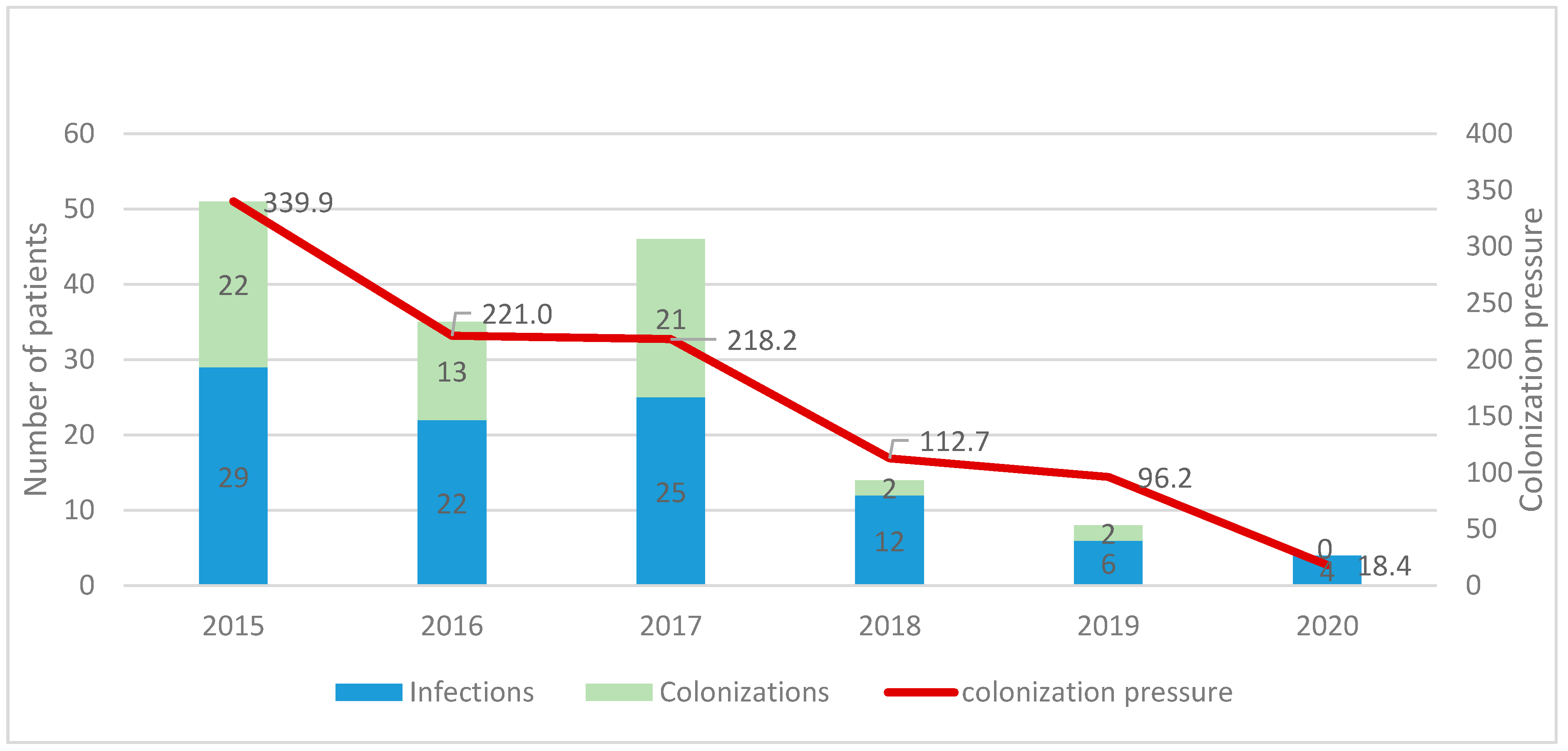 Antibiotics 11 00911 g005 550