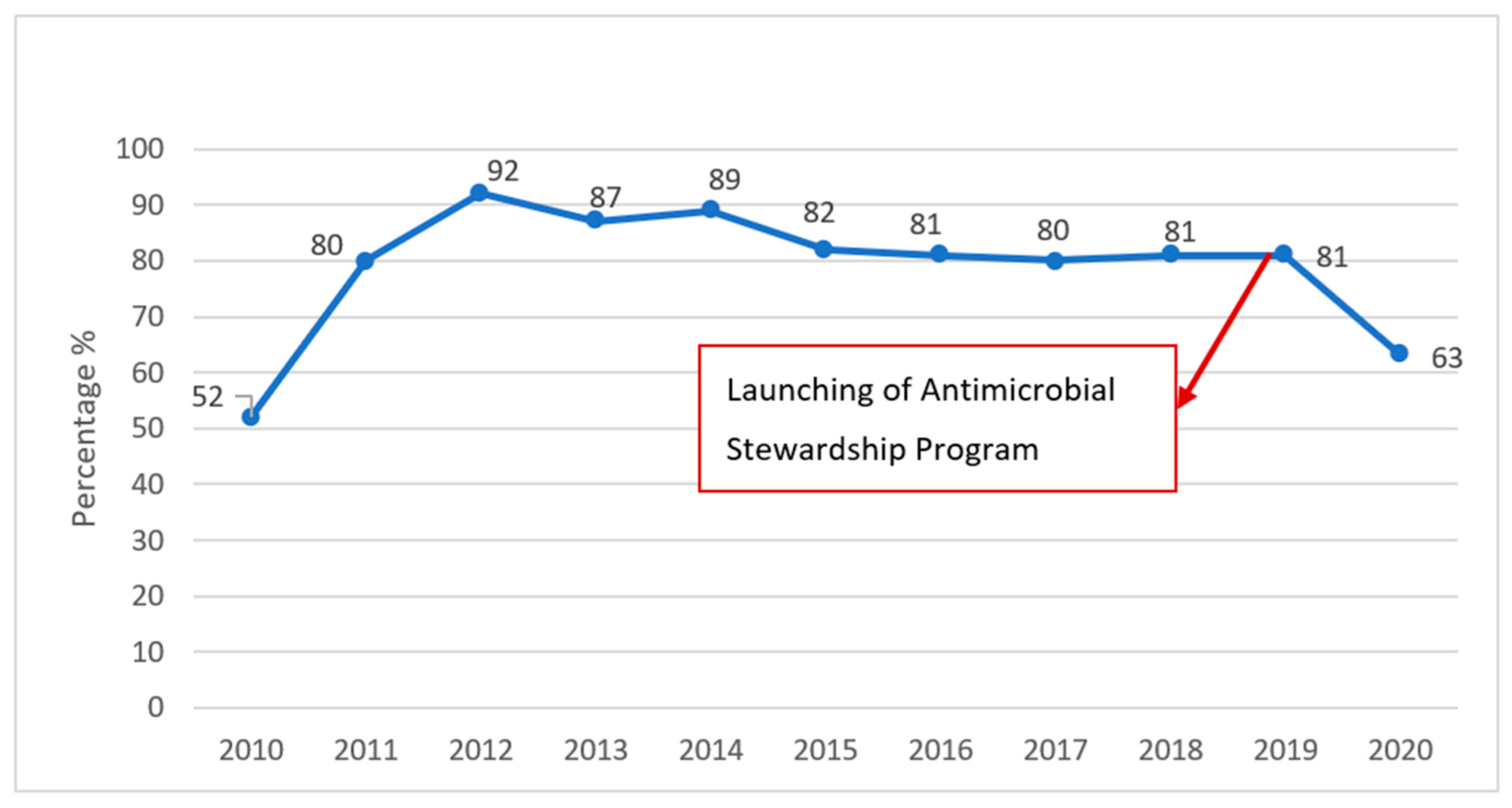 Antibiotics 11 00911 g007 550