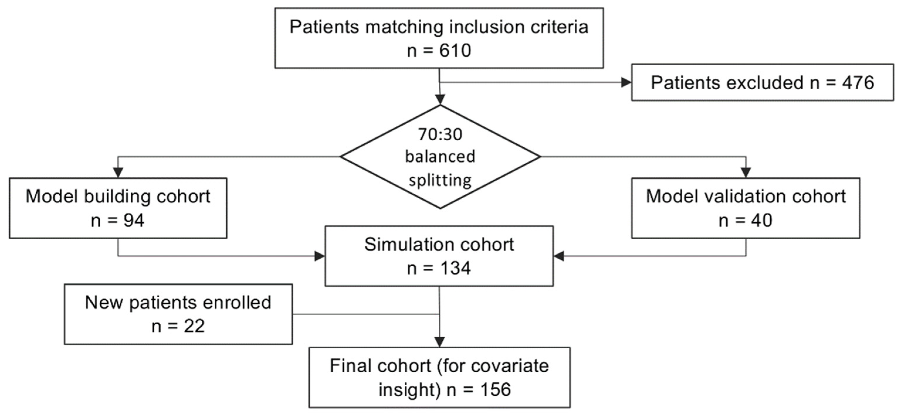 Antibiotics 11 00914 g001
