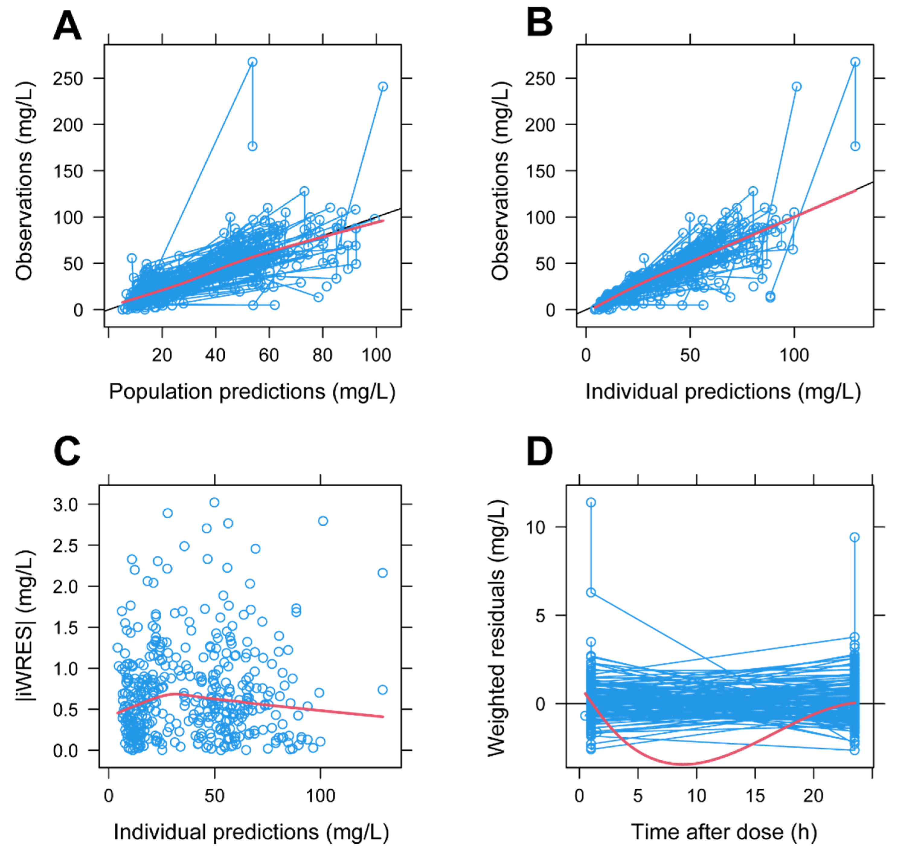 Antibiotics 11 00914 g002