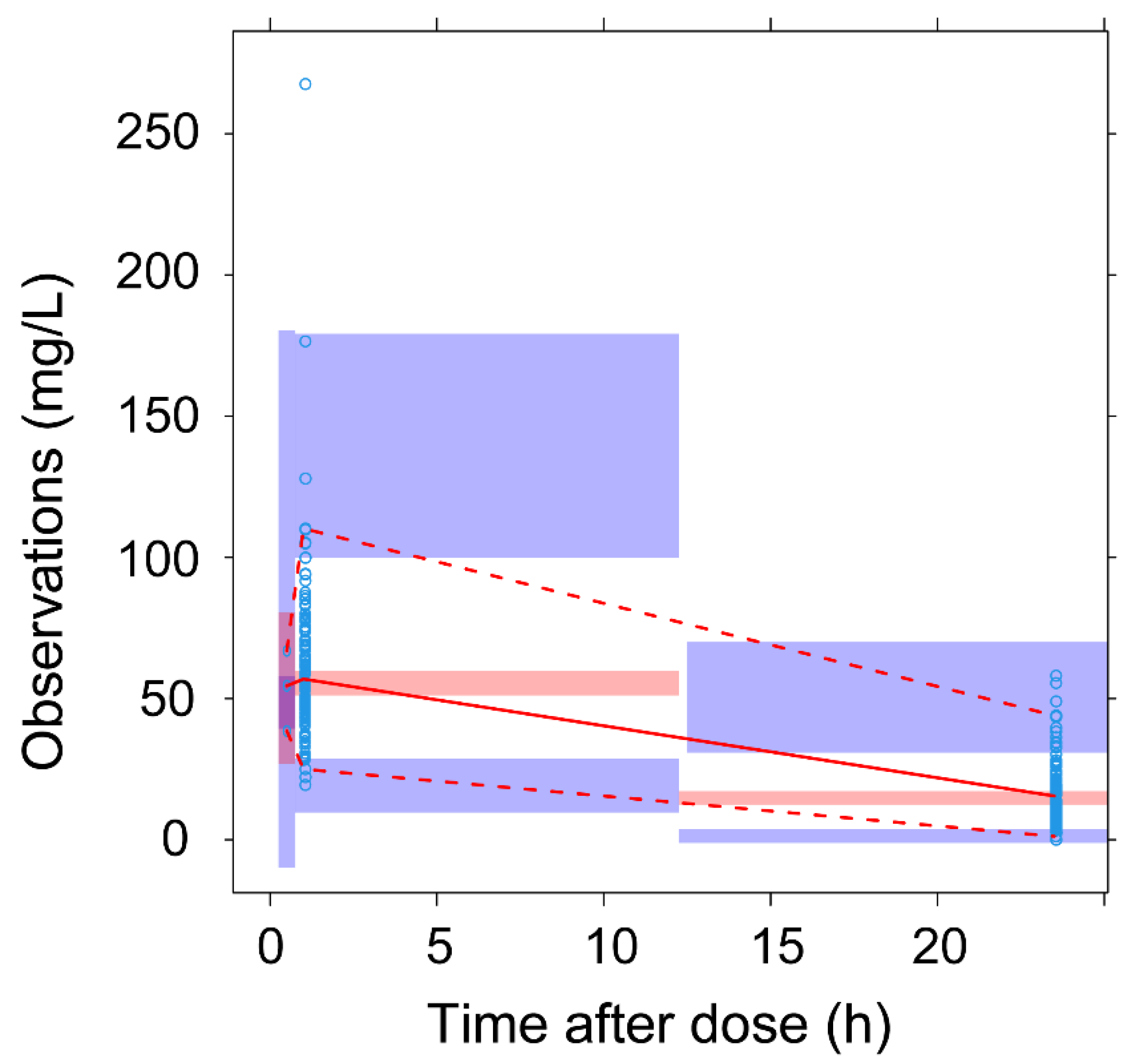 Antibiotics 11 00914 g003