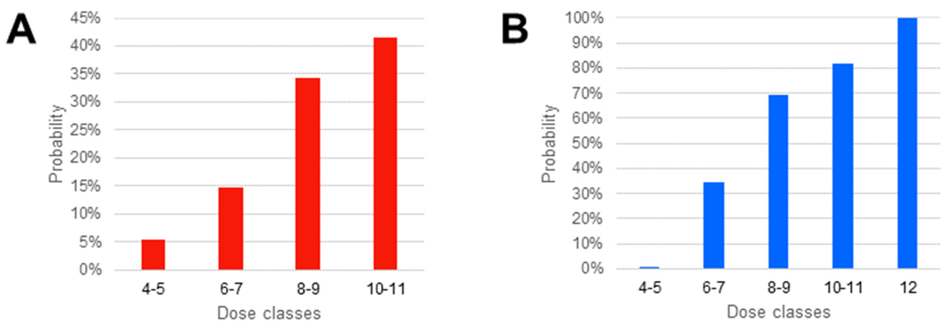 Antibiotics 11 00914 g005