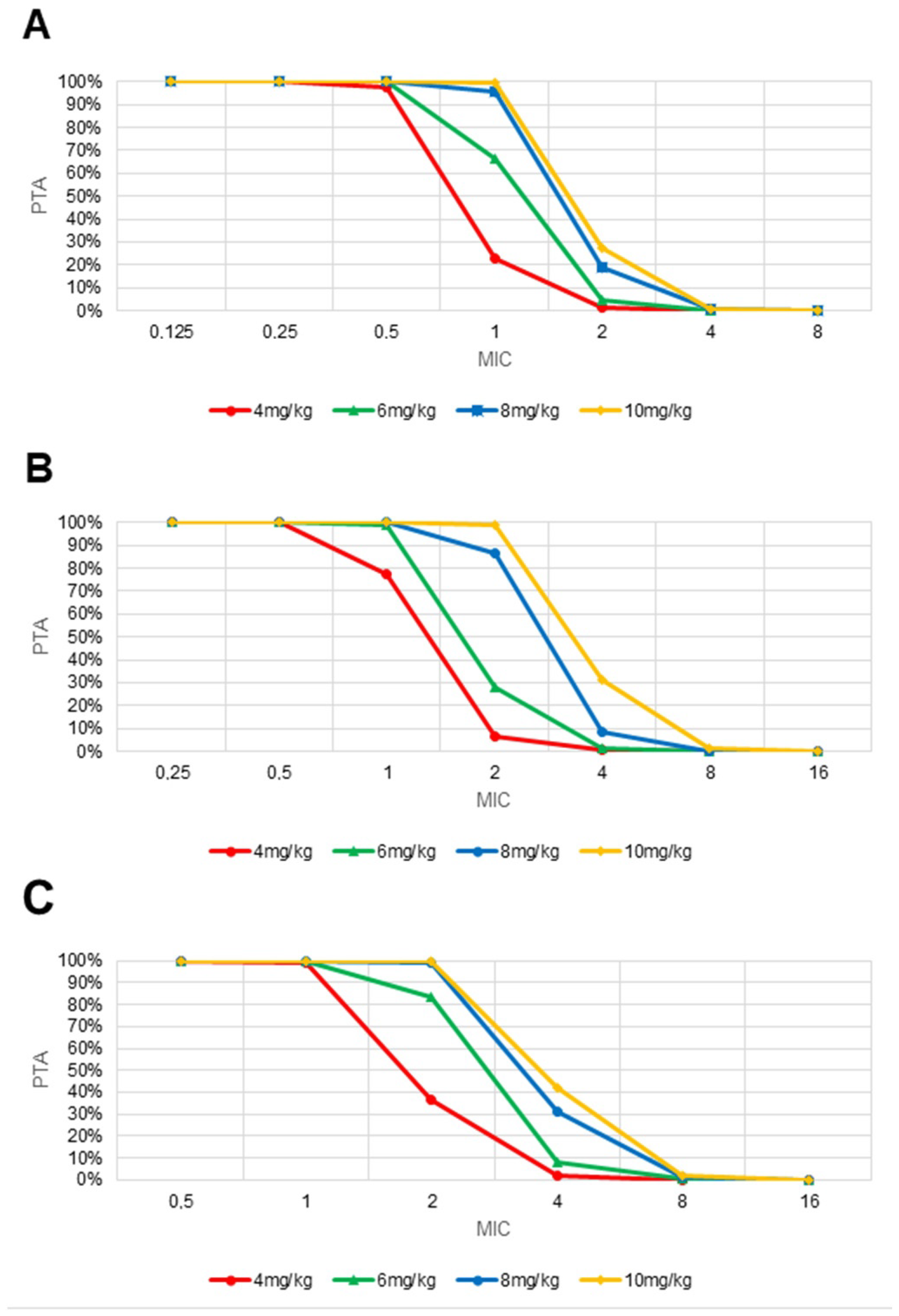 Antibiotics 11 00914 g006