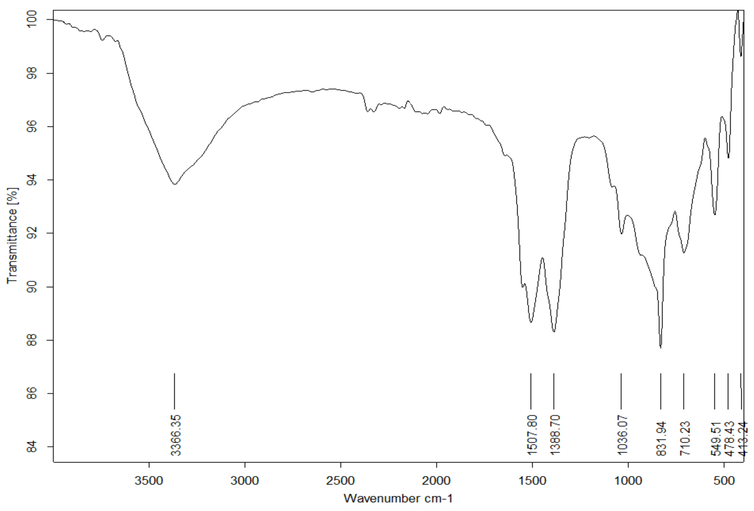 Antibiotics 11 00916 g003