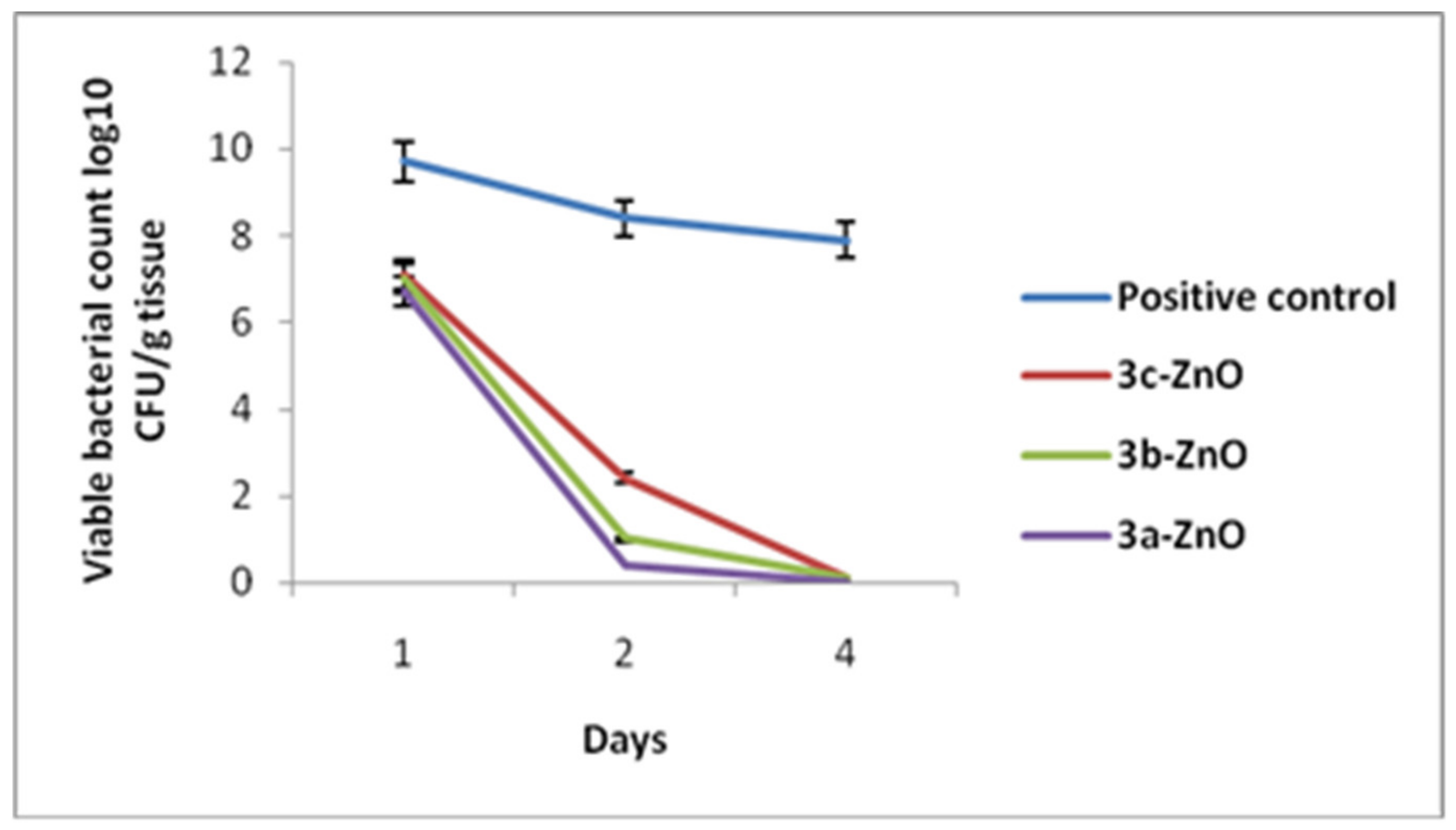 Antibiotics 11 00916 g012