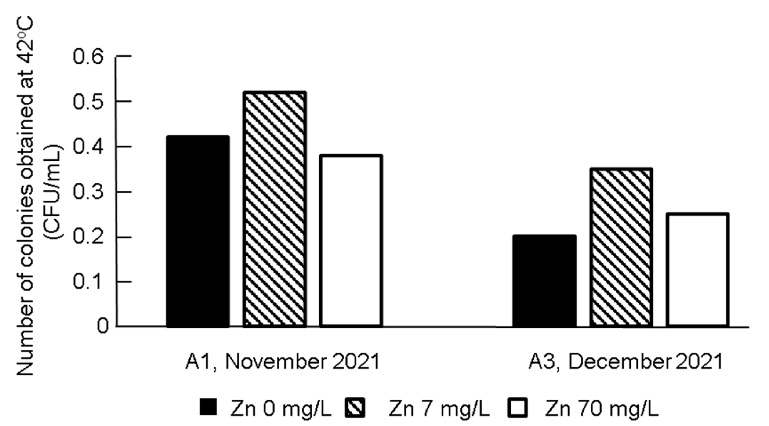 Antibiotics 11 00917 g002