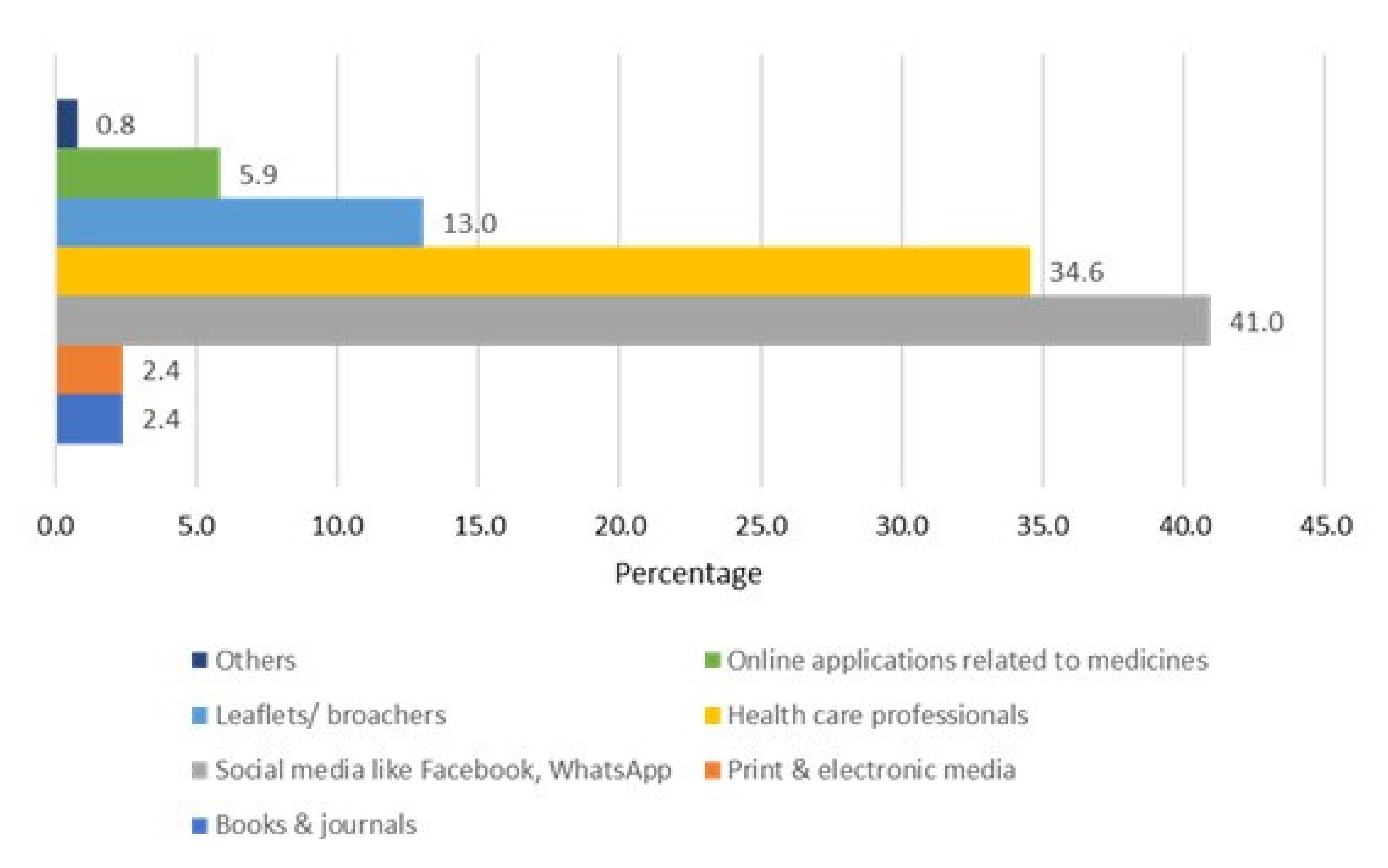 Antibiotics 11 00921 g002