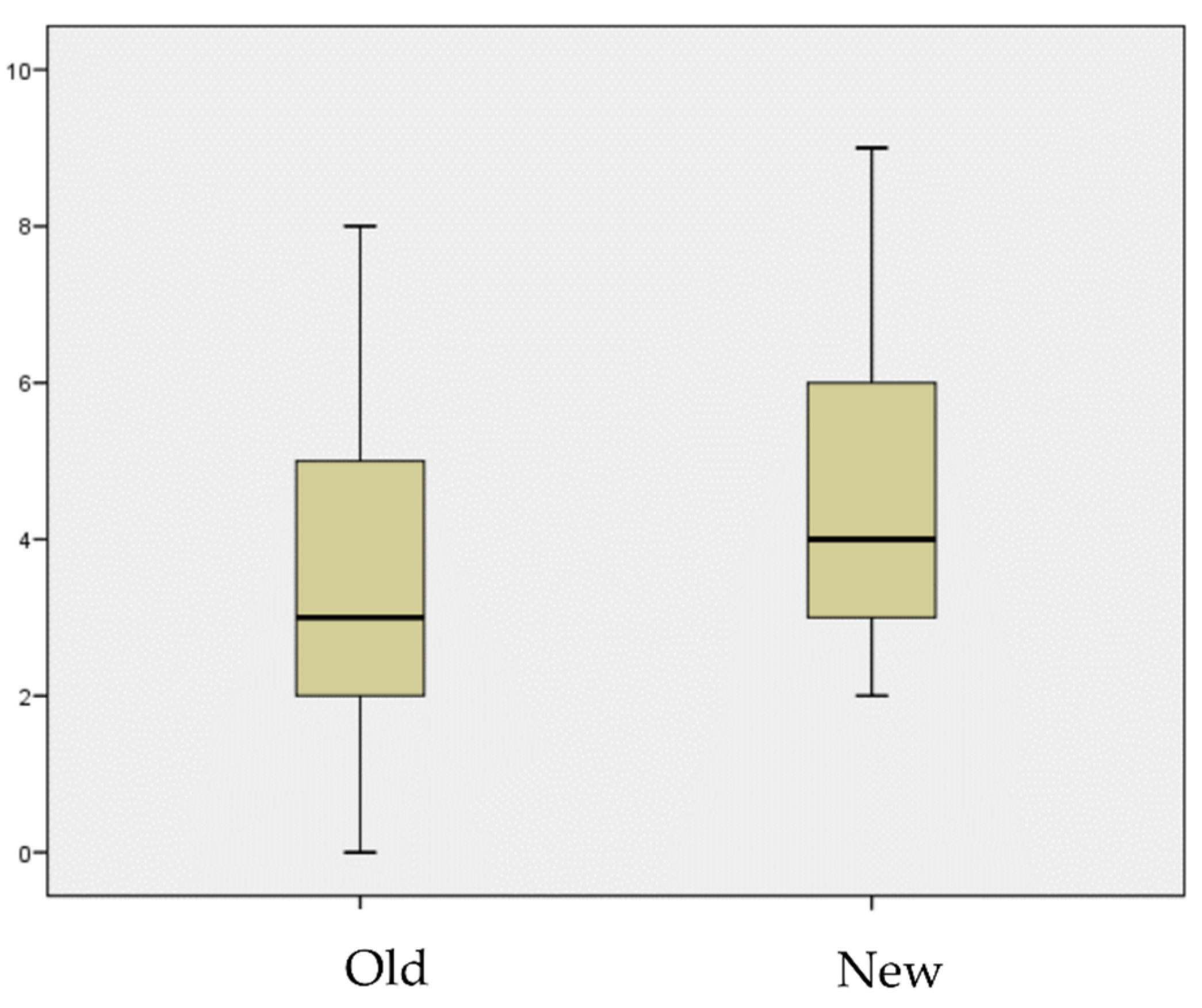 Antibiotics 11 00922 g003 Antibiotics 11 00922 g003