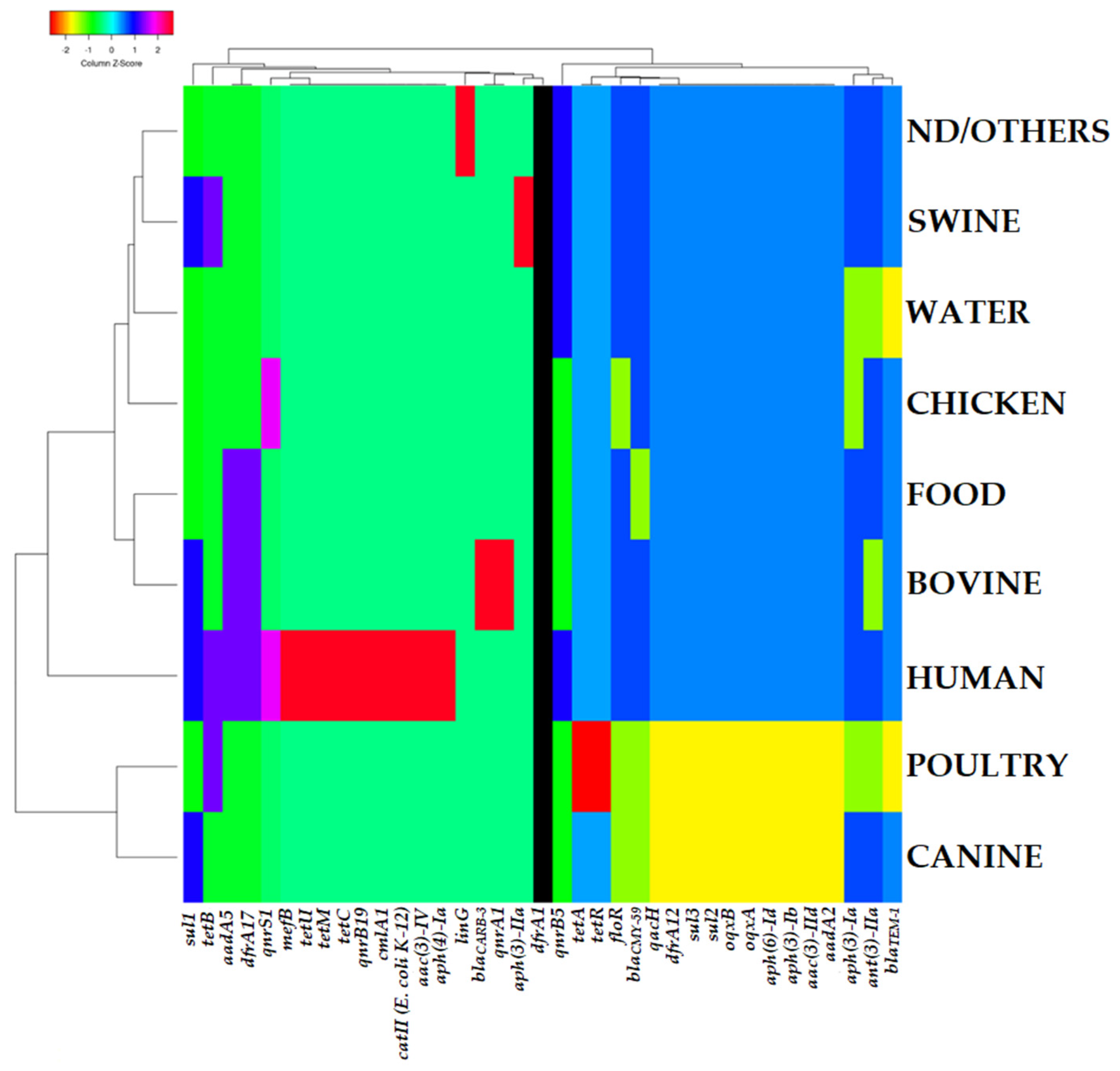 Antibiotics 11 00925 g005 Antibiotics 11 00925 g005