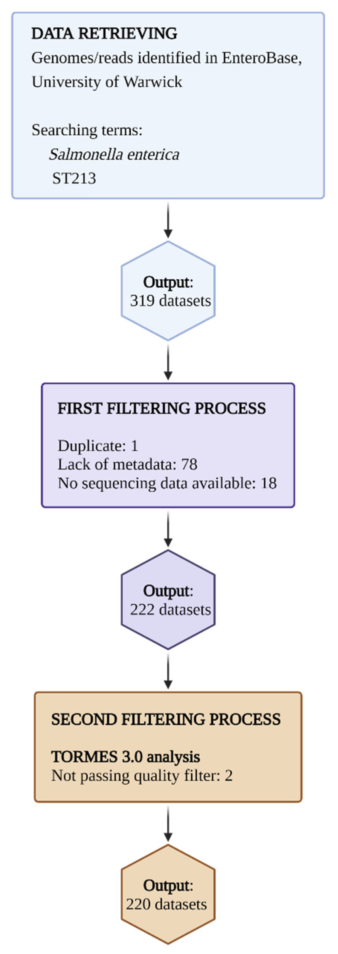 Antibiotics 11 00925 g008 Antibiotics 11 00925 g008