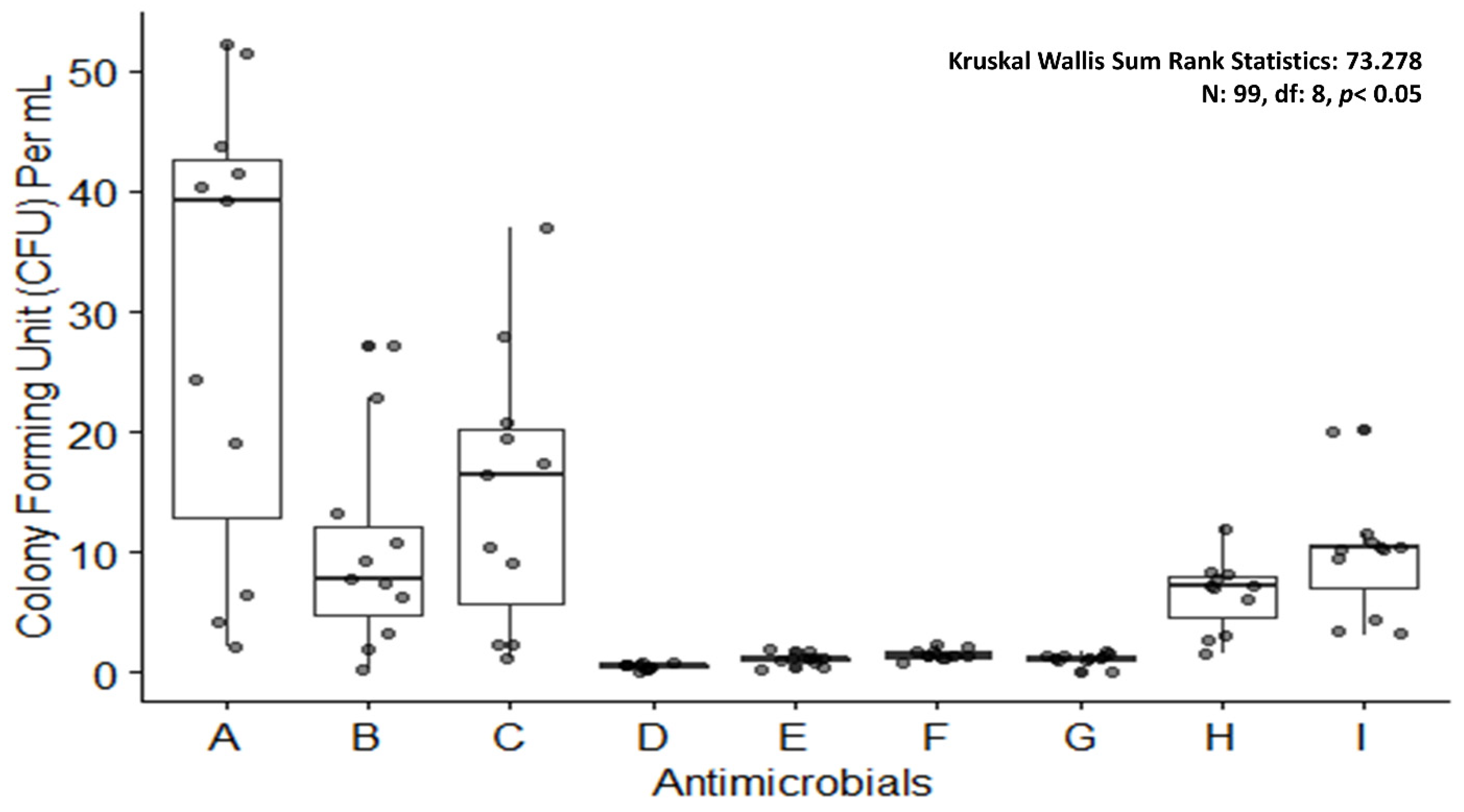 Antibiotics 11 00930 g008 Antibiotics 11 00930 g008