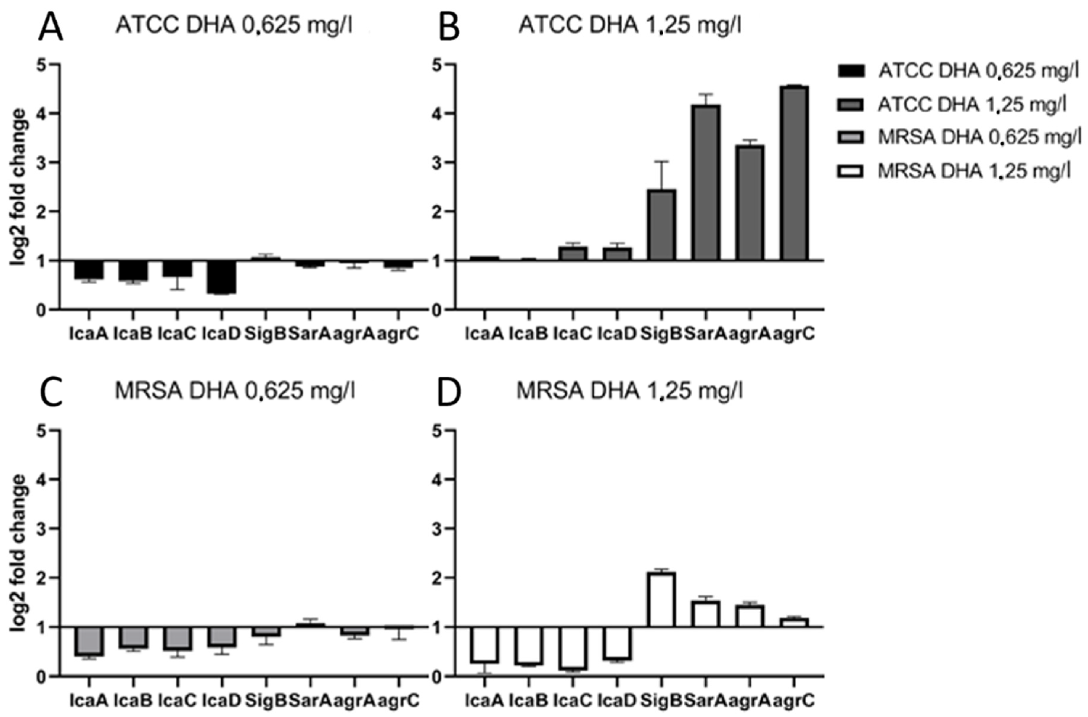 Antibiotics 11 00932 g001