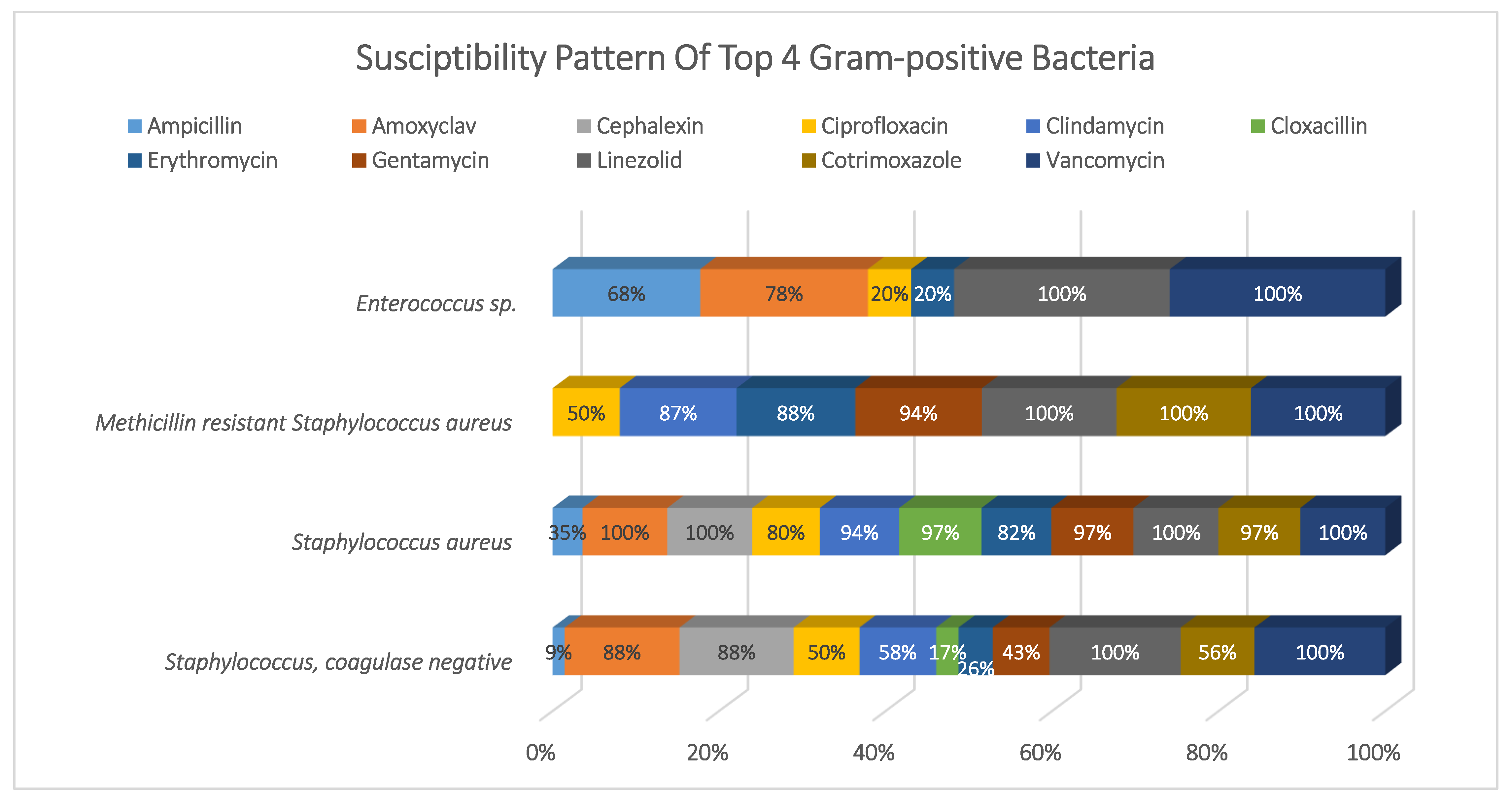 Antibiotics 11 00934 g002