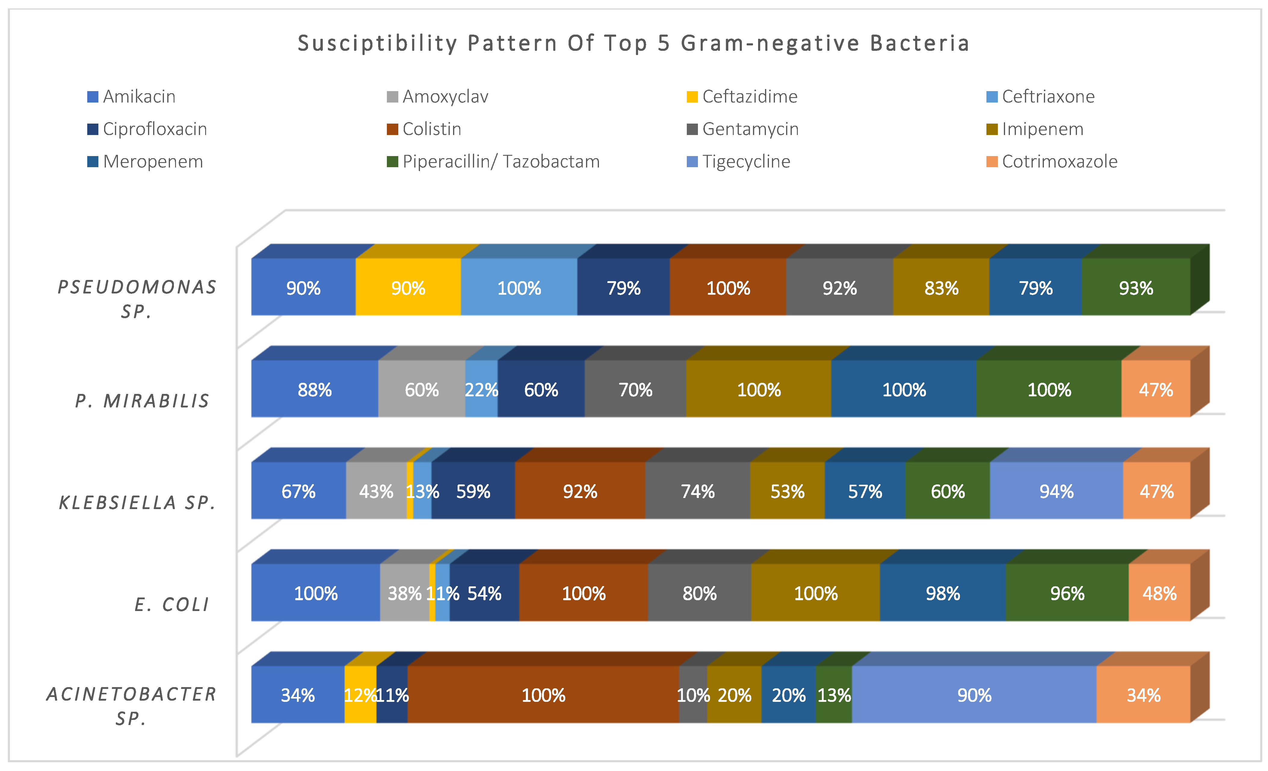 Antibiotics 11 00934 g003