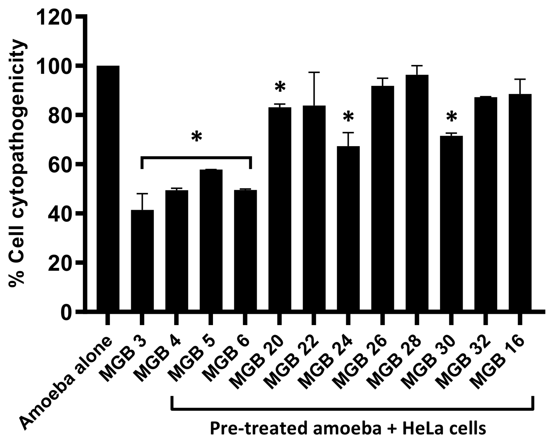 Antibiotics 11 00935 g005 550