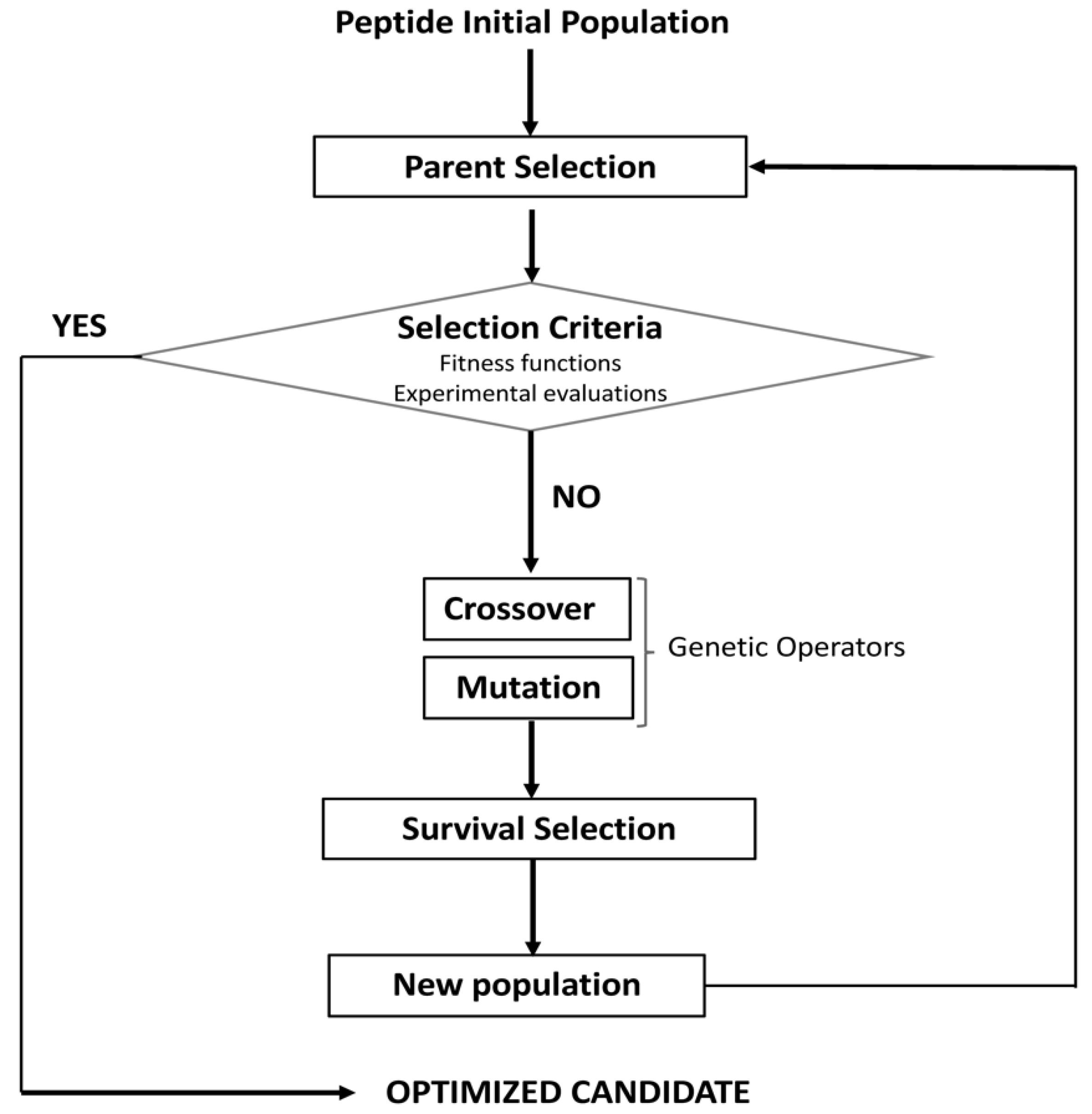 Antibiotics 11 00936 g002 Antibiotics 11 00936 g002