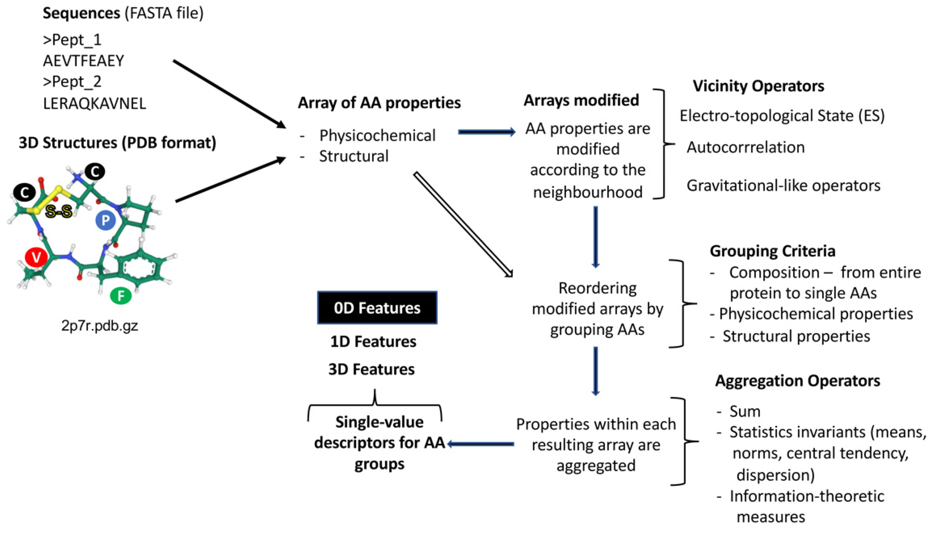Antibiotics 11 00936 g005 Antibiotics 11 00936 g005