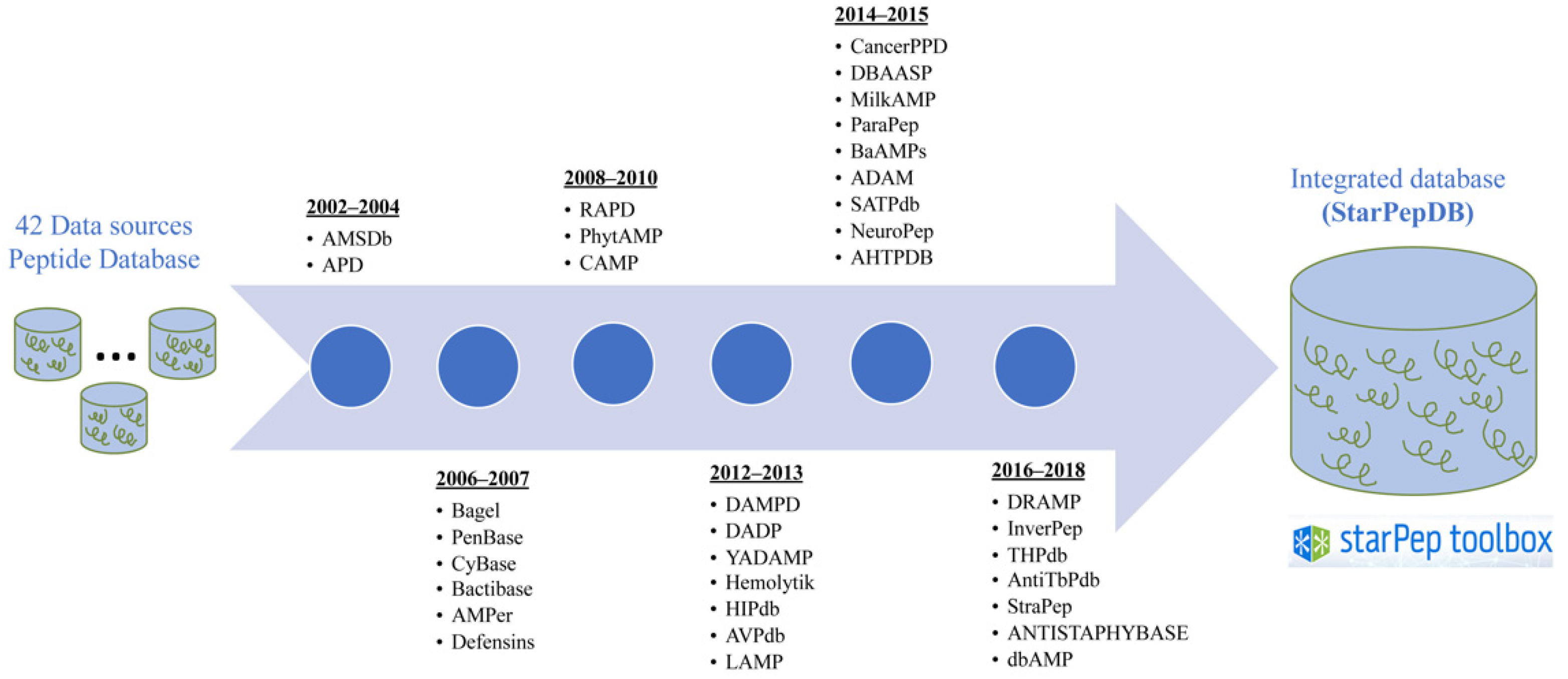 Antibiotics 11 00936 g006 Antibiotics 11 00936 g006