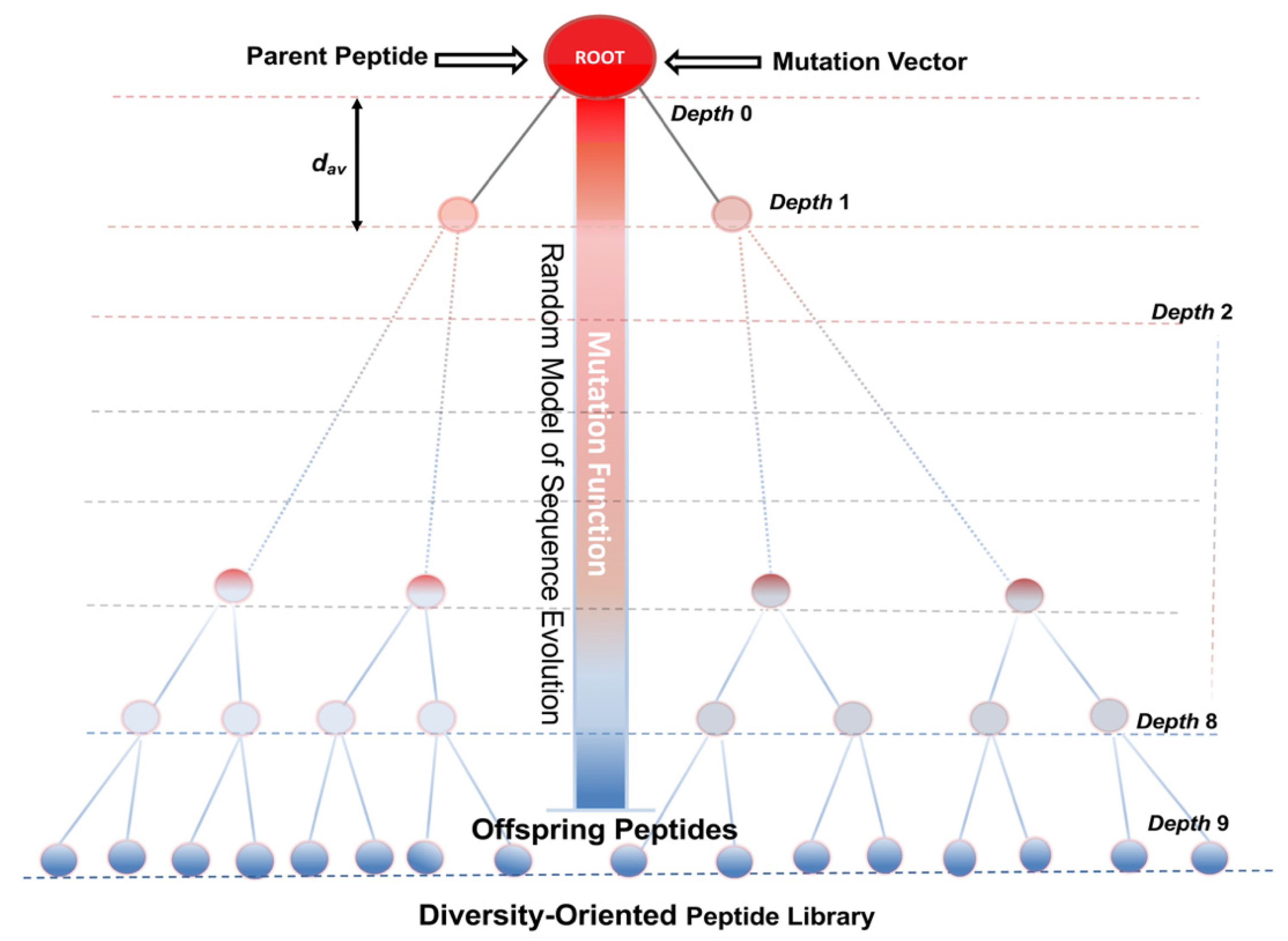 Antibiotics 11 00936 g010 Antibiotics 11 00936 g010