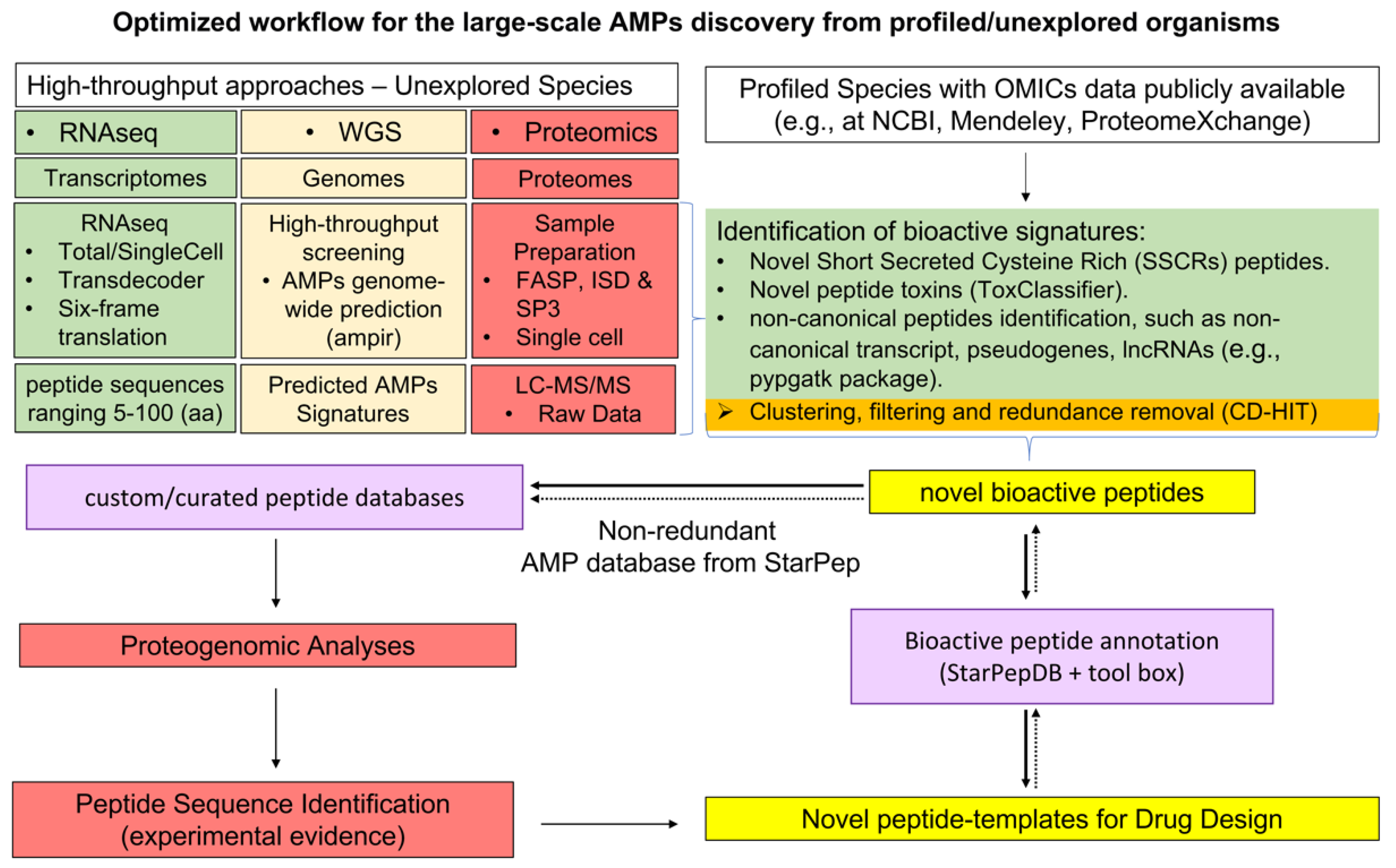 Antibiotics 11 00936 g011 Antibiotics 11 00936 g011