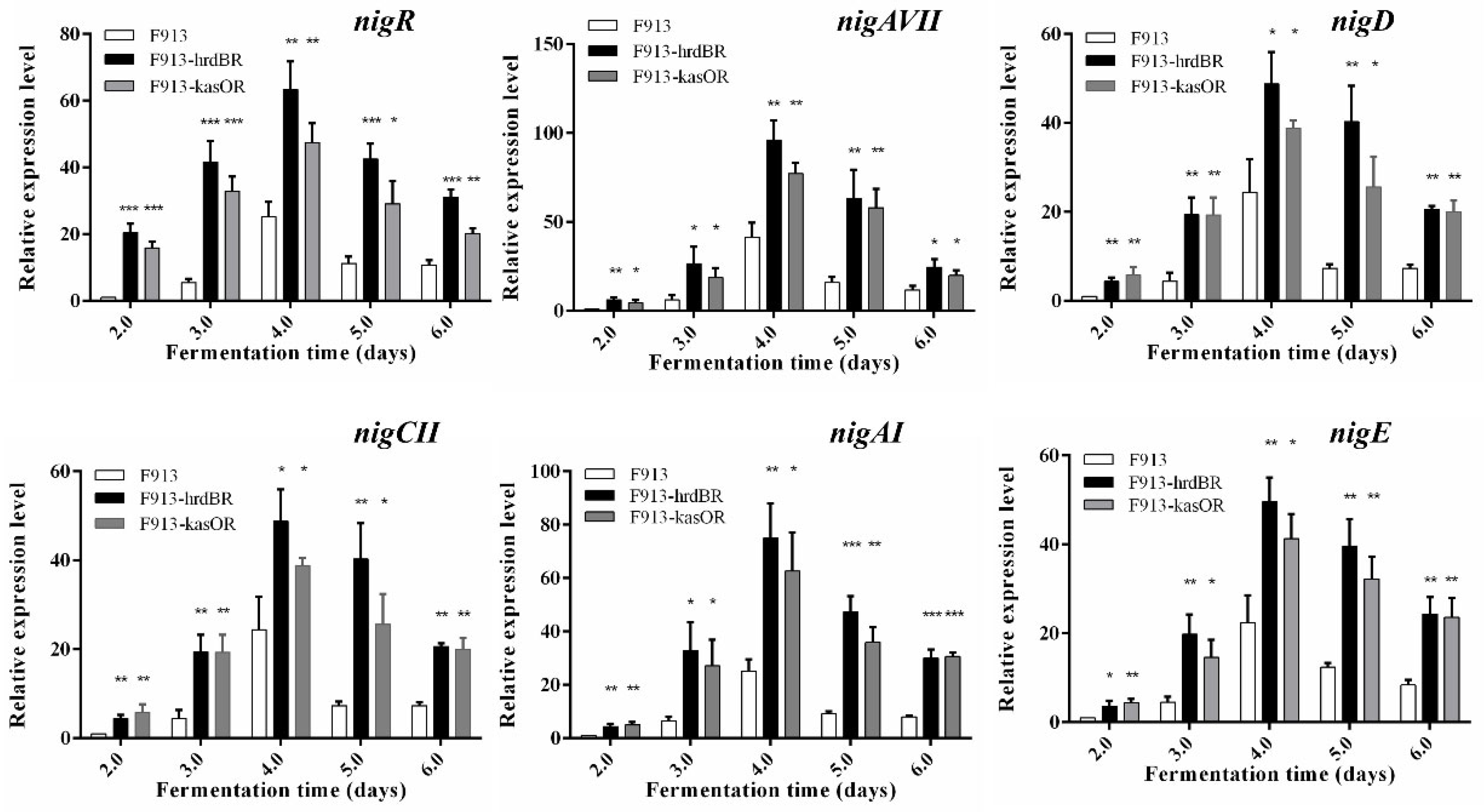 Antibiotics 11 00938 g006 Antibiotics 11 00938 g006