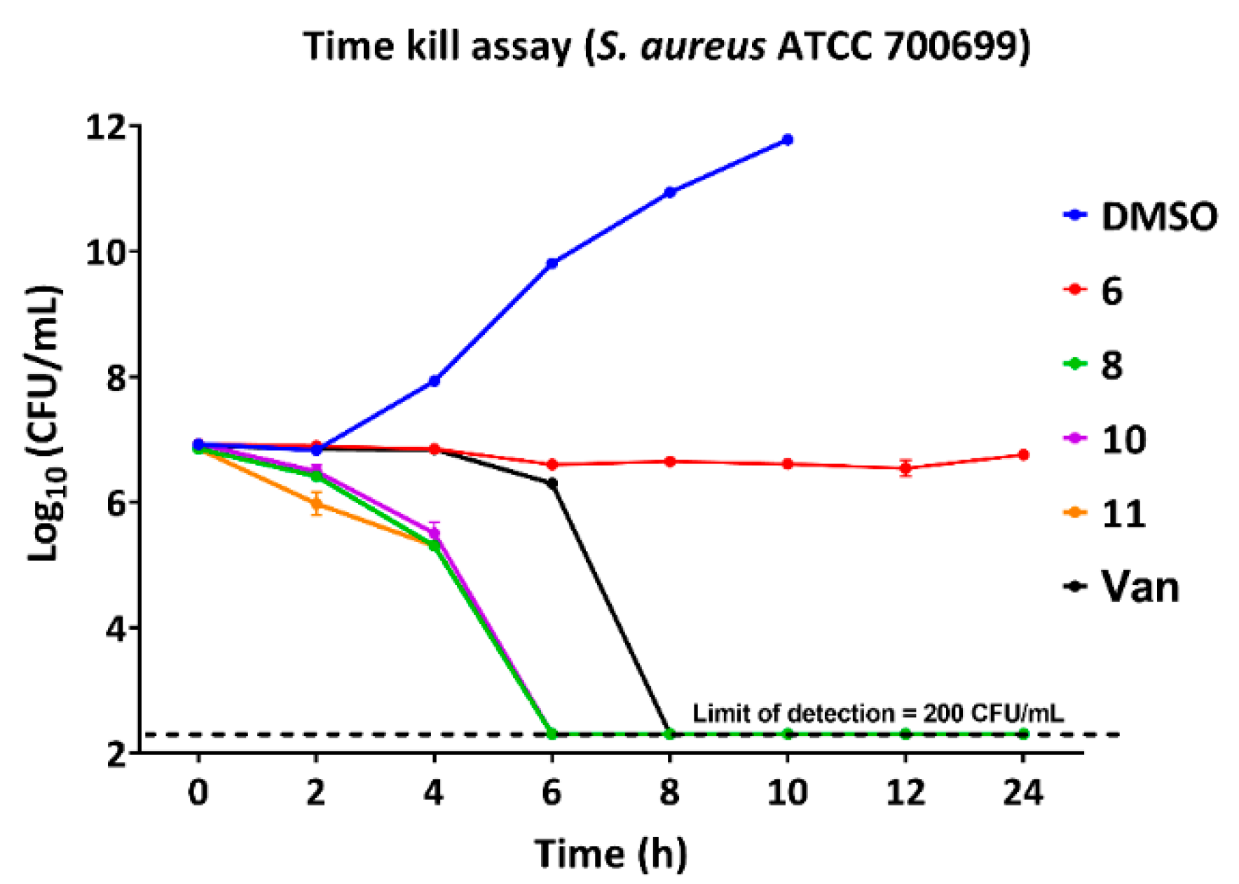 Antibiotics 11 00939 g002