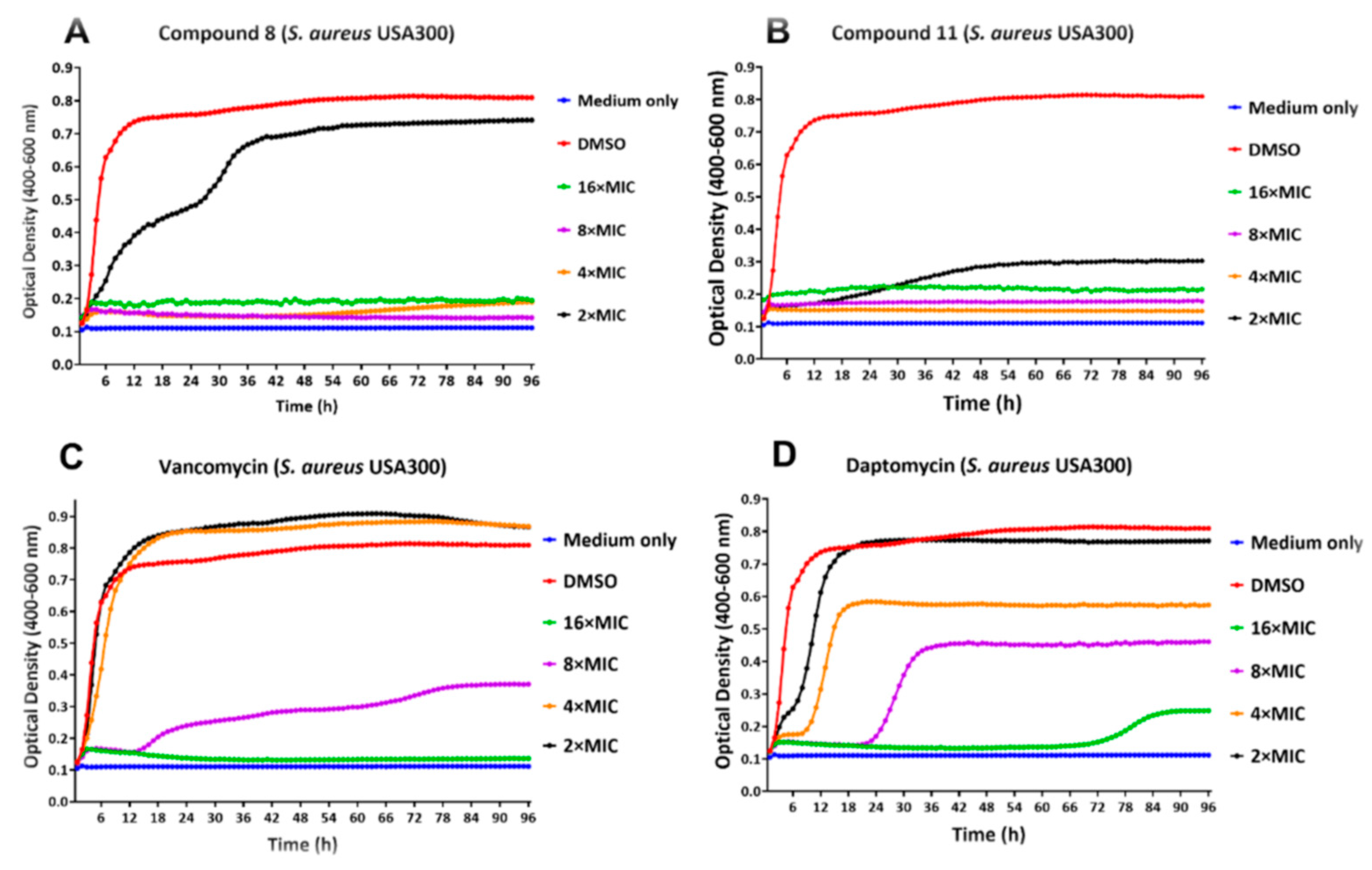 Antibiotics 11 00939 g005