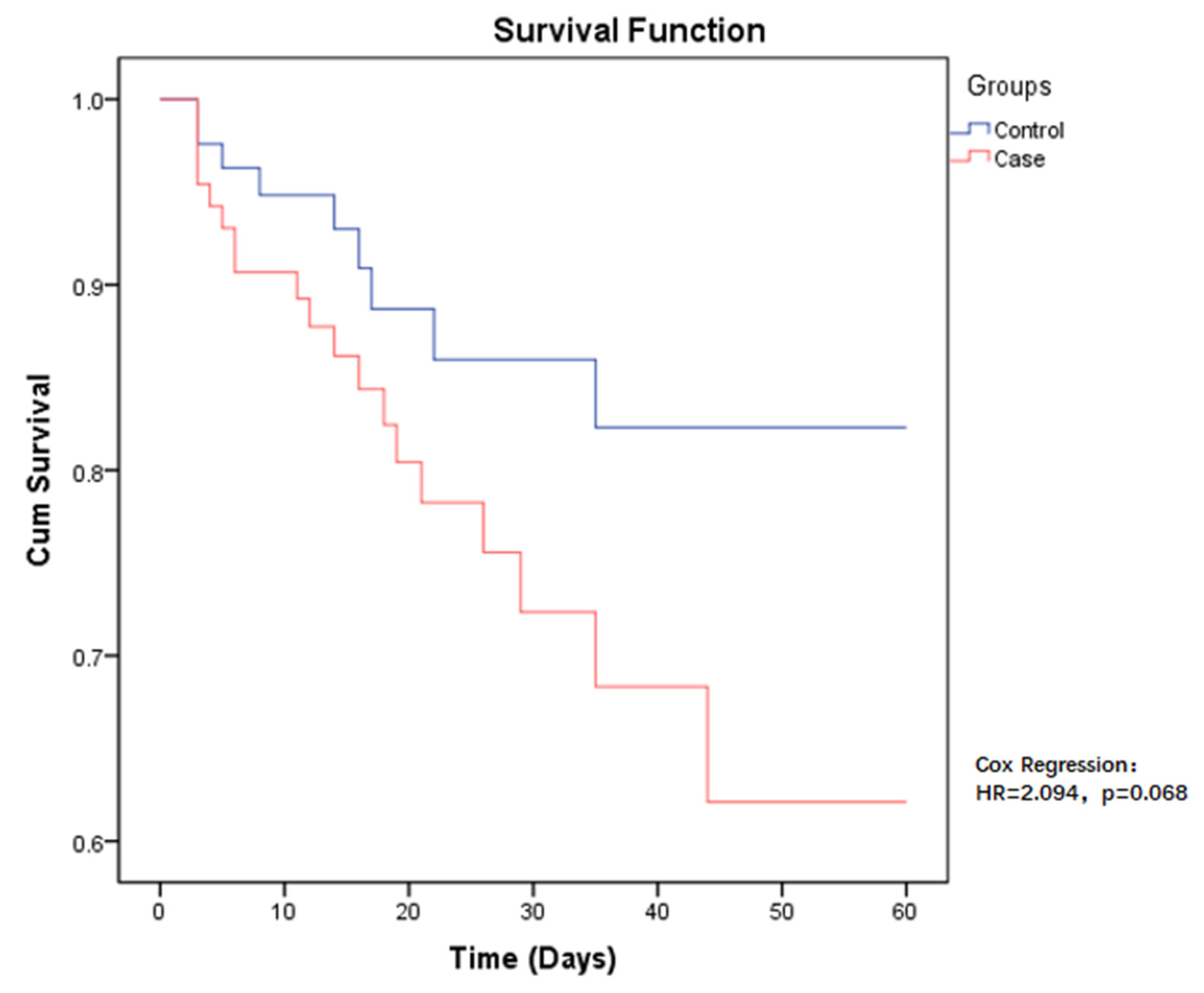 Antibiotics 11 00942 g001