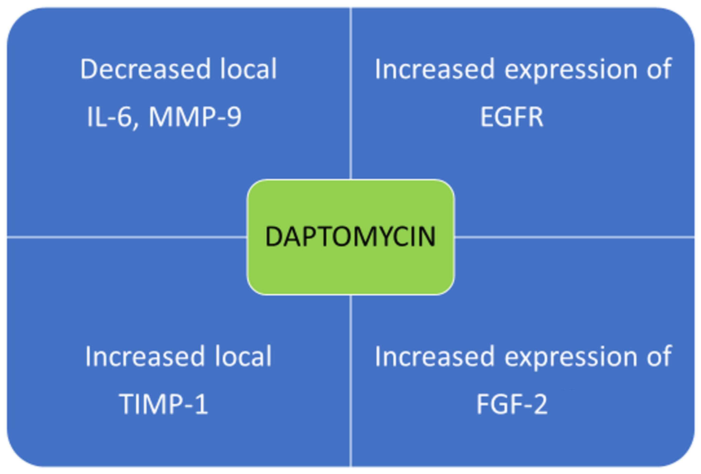 Antibiotics 11 00944 g001 Antibiotics 11 00944 g001