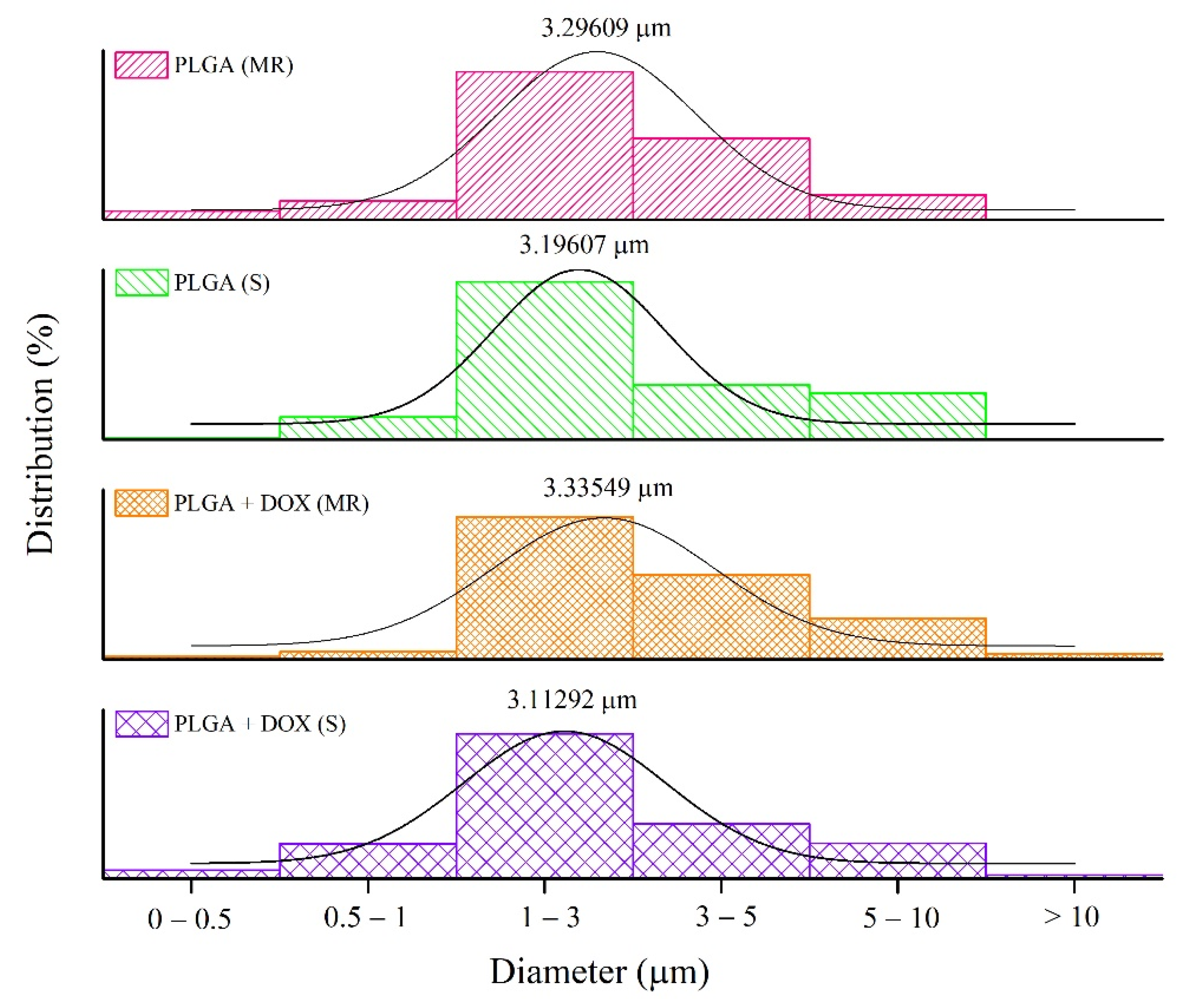 Antibiotics 11 00945 g004 550
