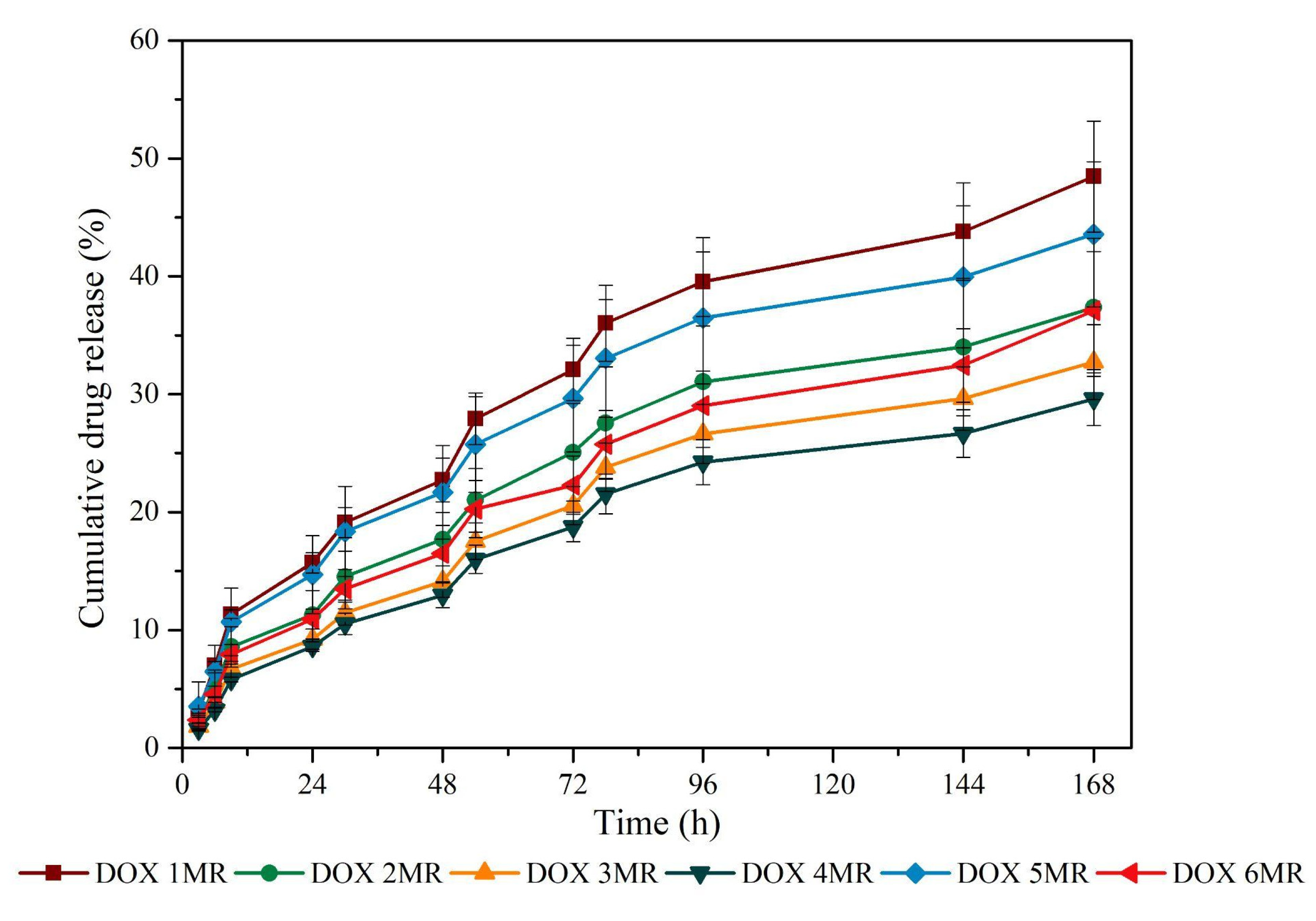 Antibiotics 11 00945 g005 550