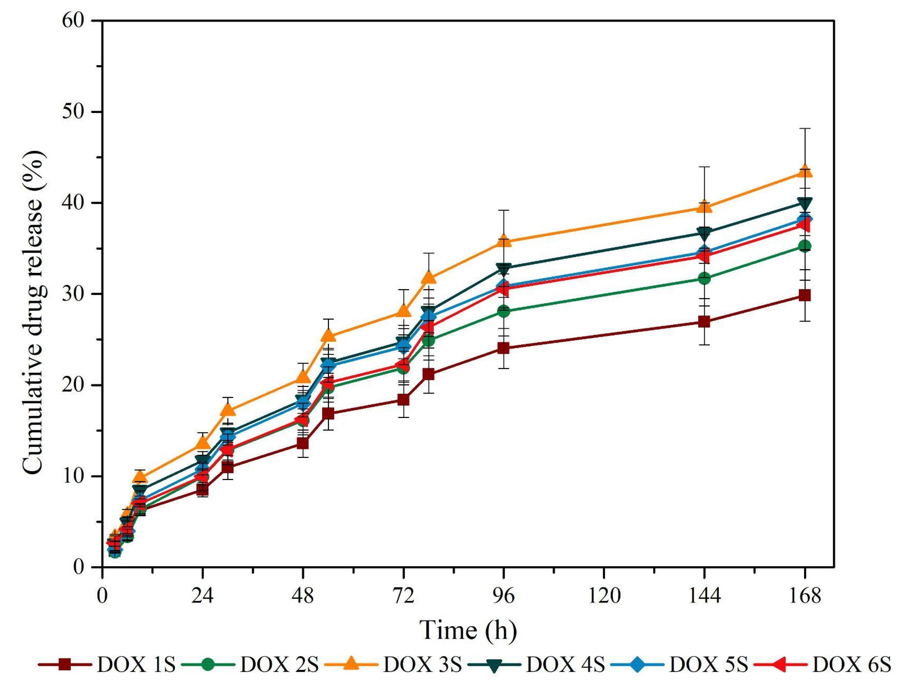 Antibiotics 11 00945 g006 550