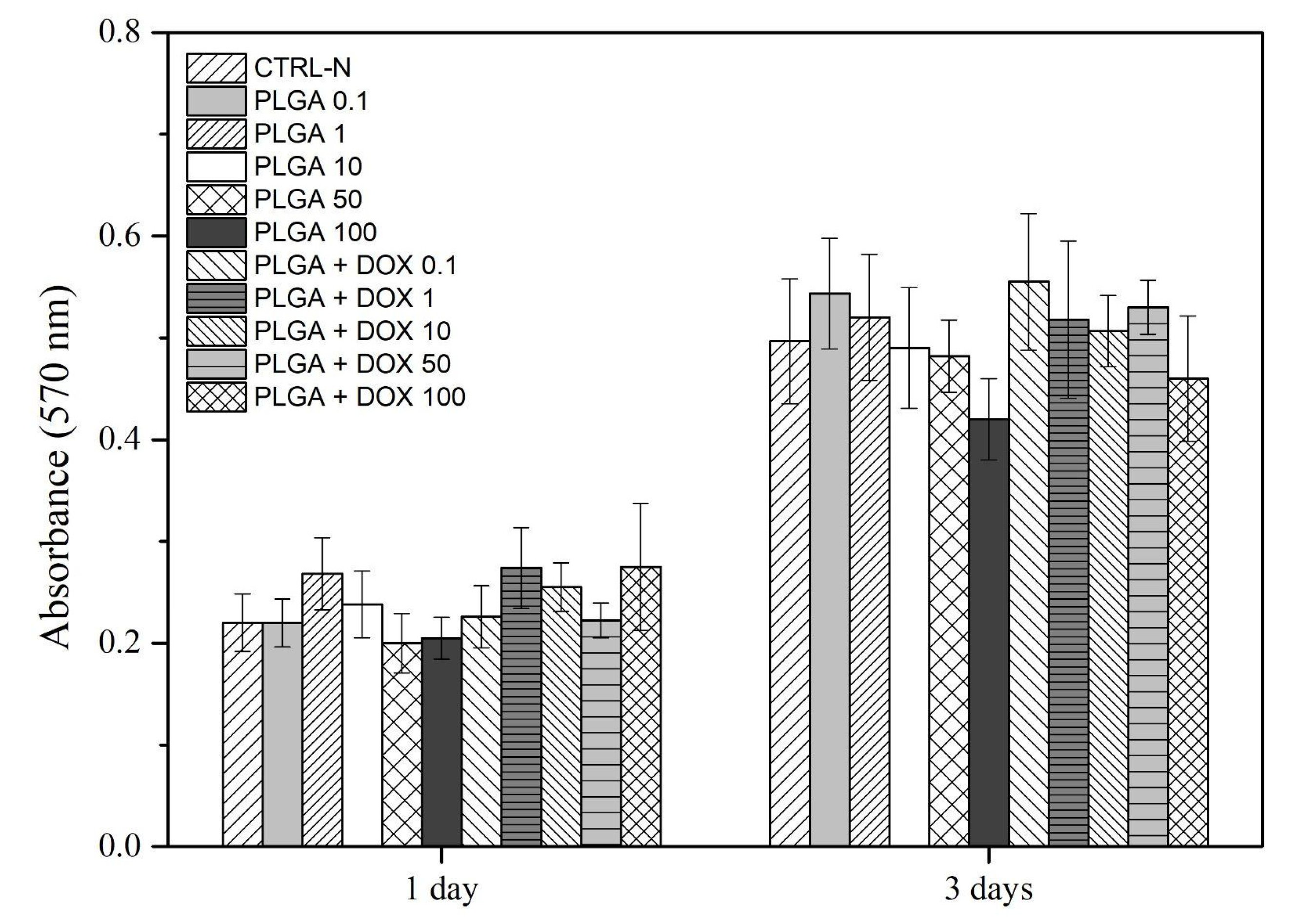 Antibiotics 11 00945 g008 550