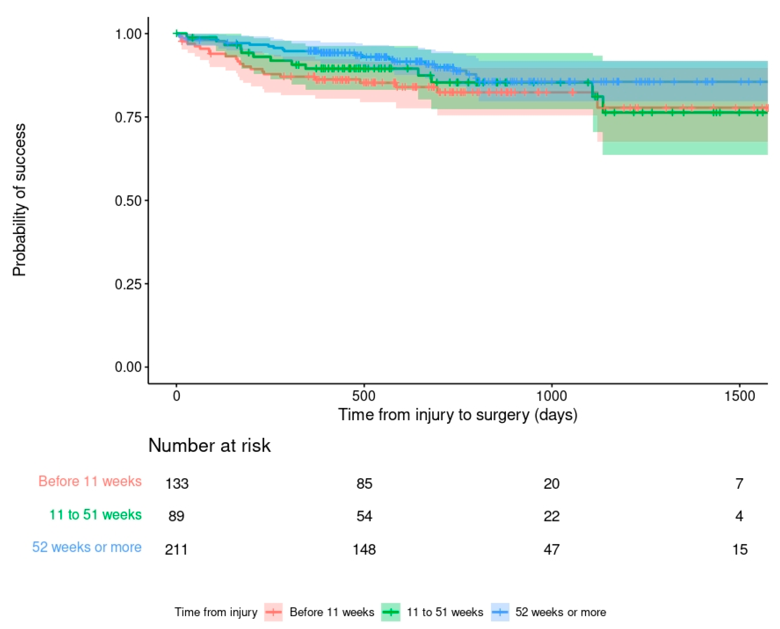 Antibiotics 11 00946 g001