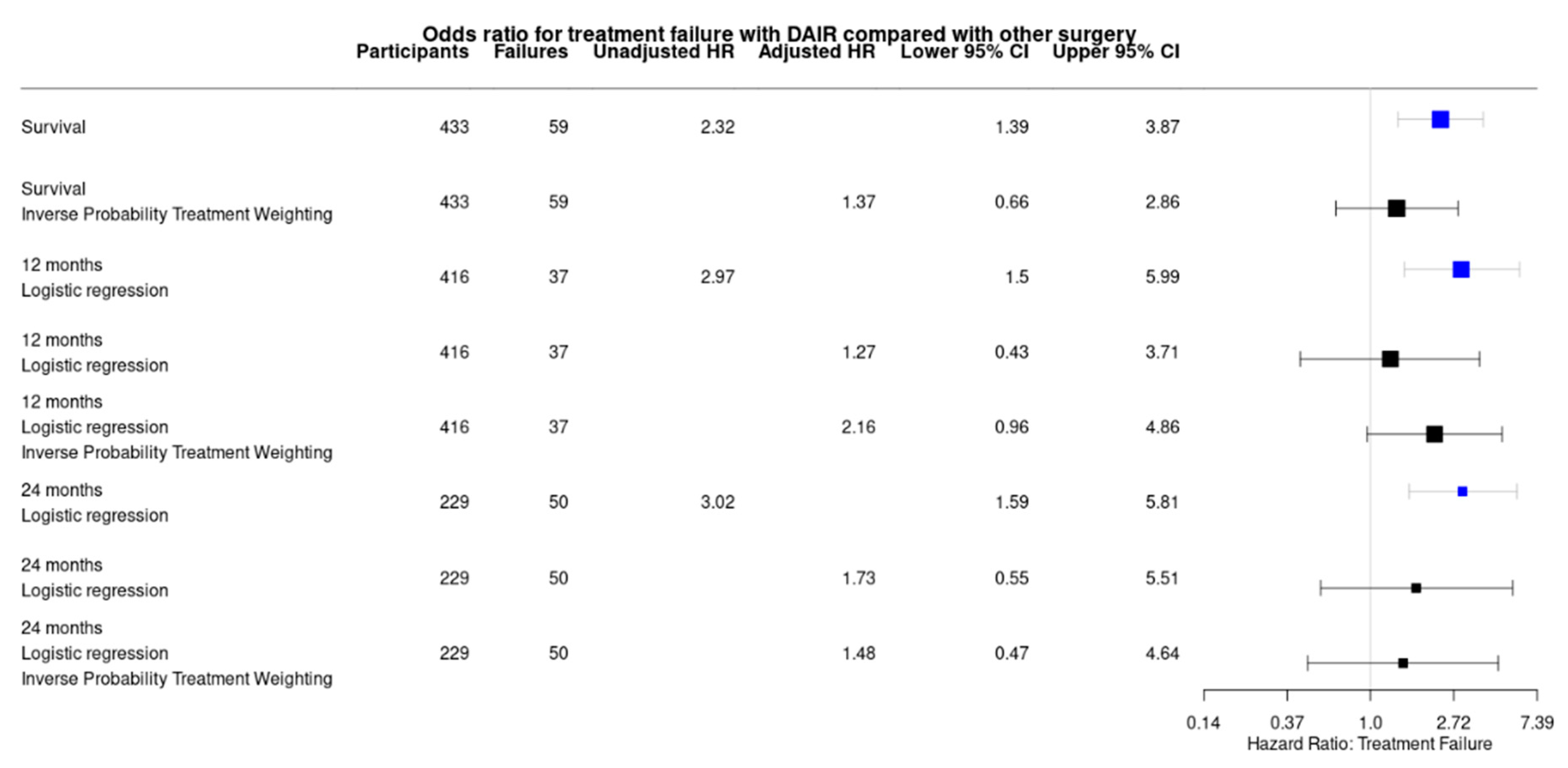 Antibiotics 11 00946 g003