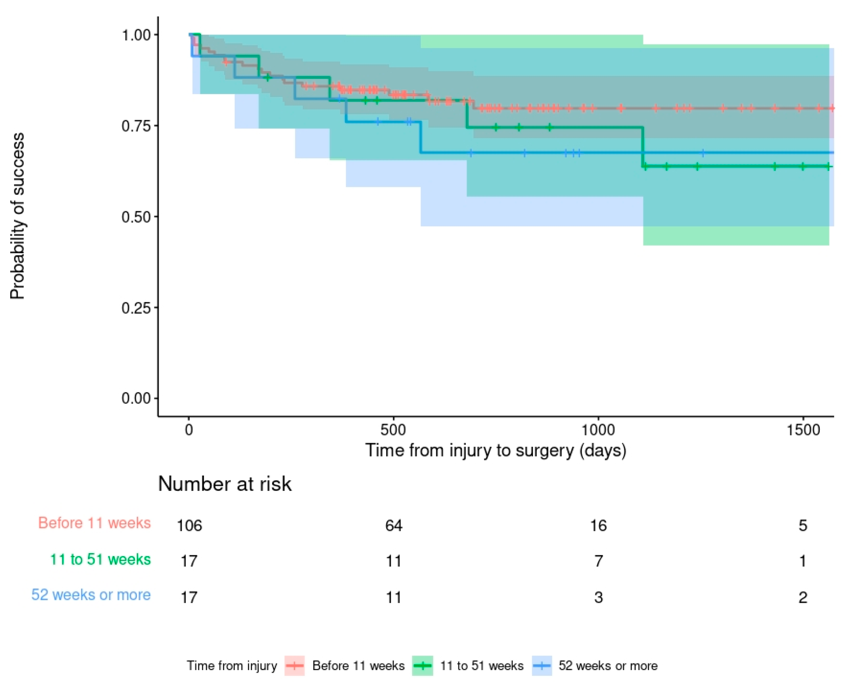Antibiotics 11 00946 g004