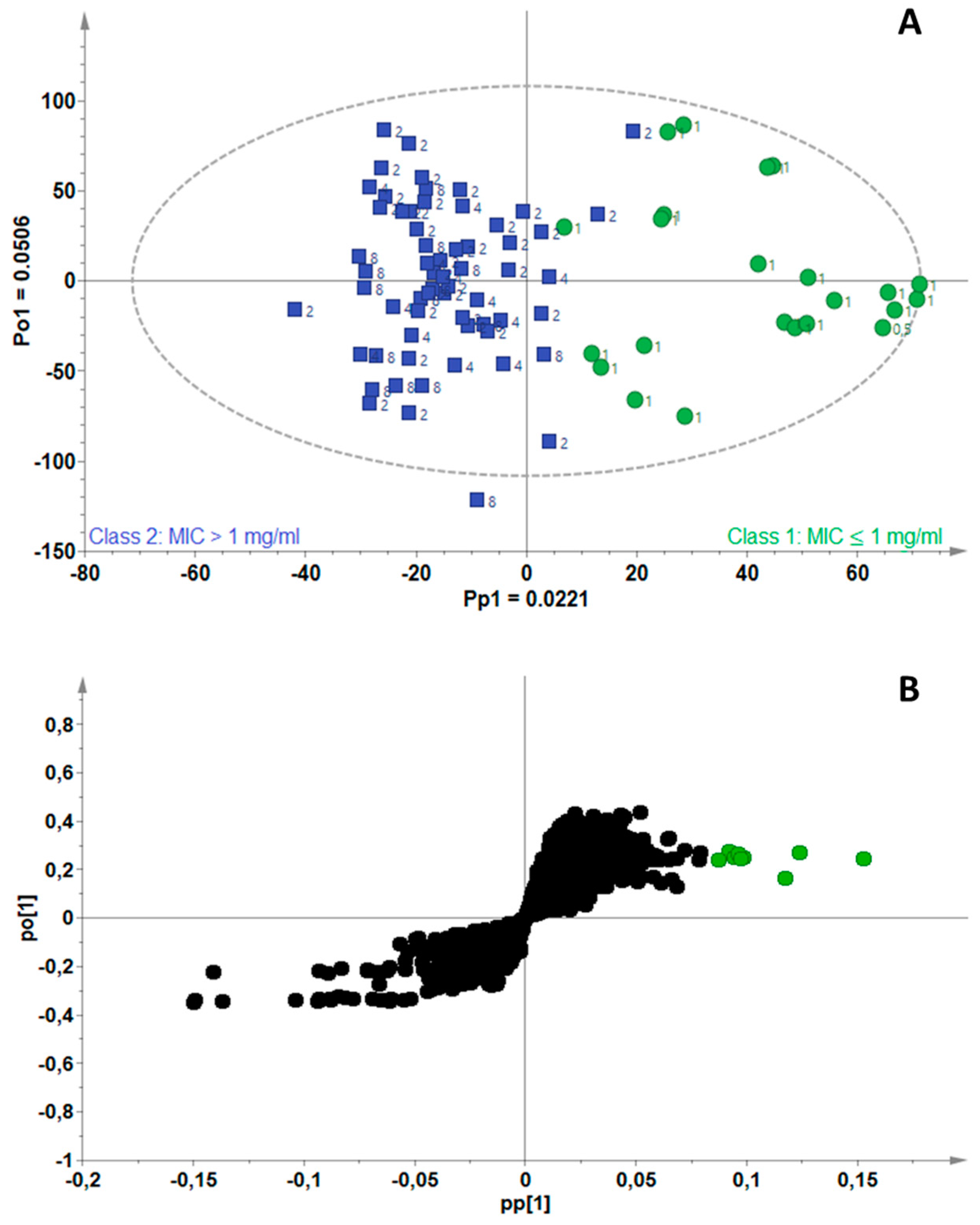 Antibiotics 11 00948 g002 Antibiotics 11 00948 g002
