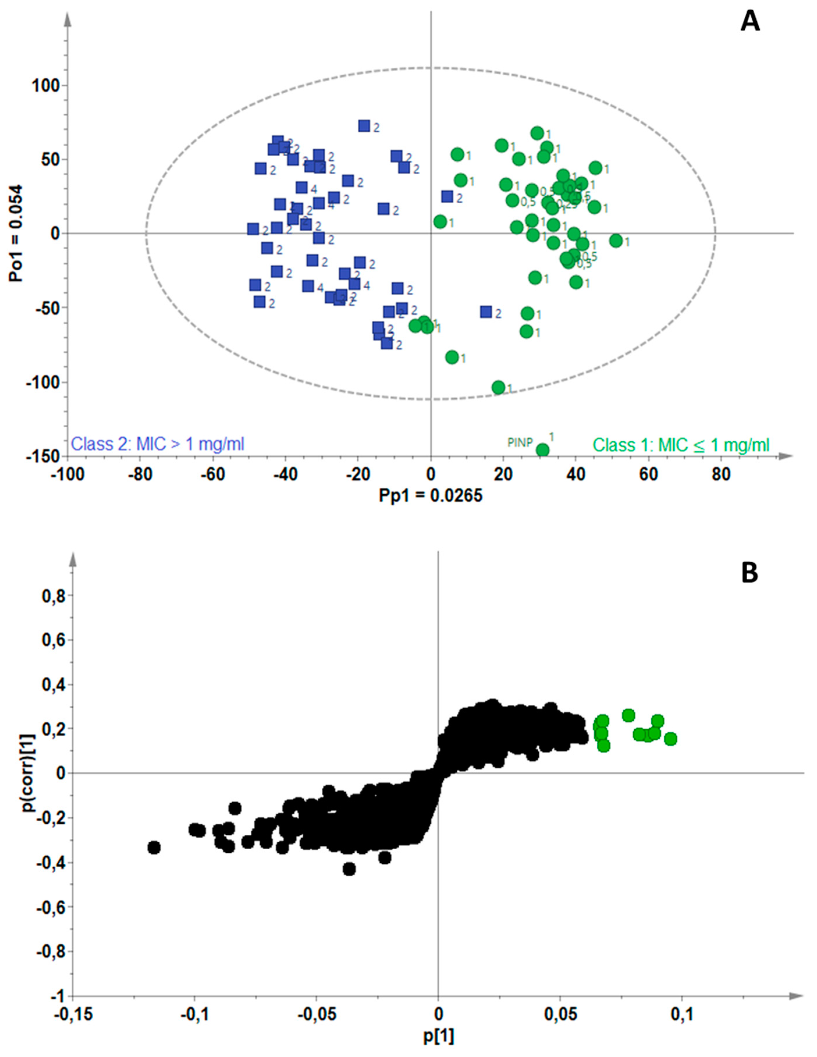 Antibiotics 11 00948 g003 Antibiotics 11 00948 g003