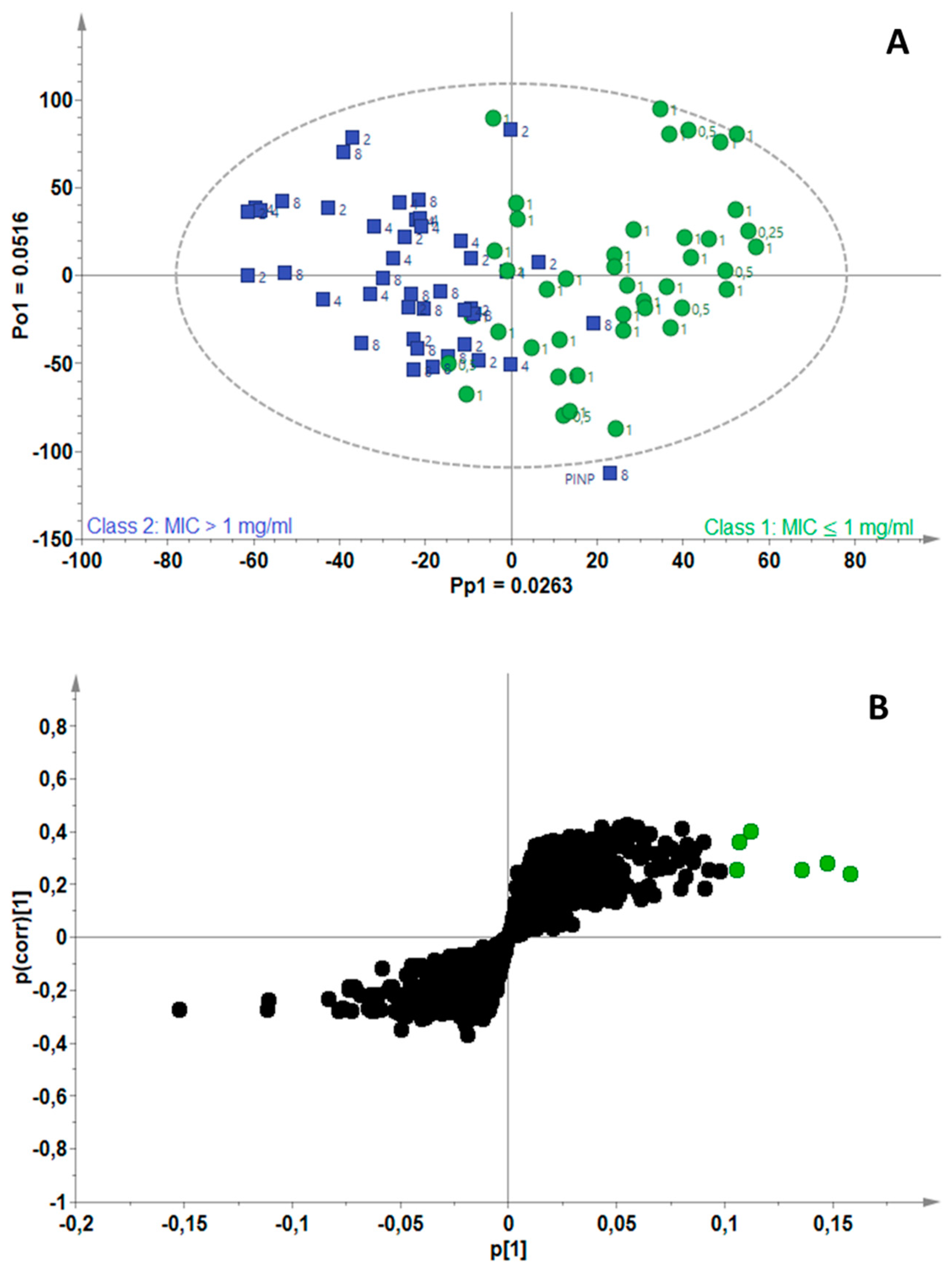 Antibiotics 11 00948 g004 Antibiotics 11 00948 g004