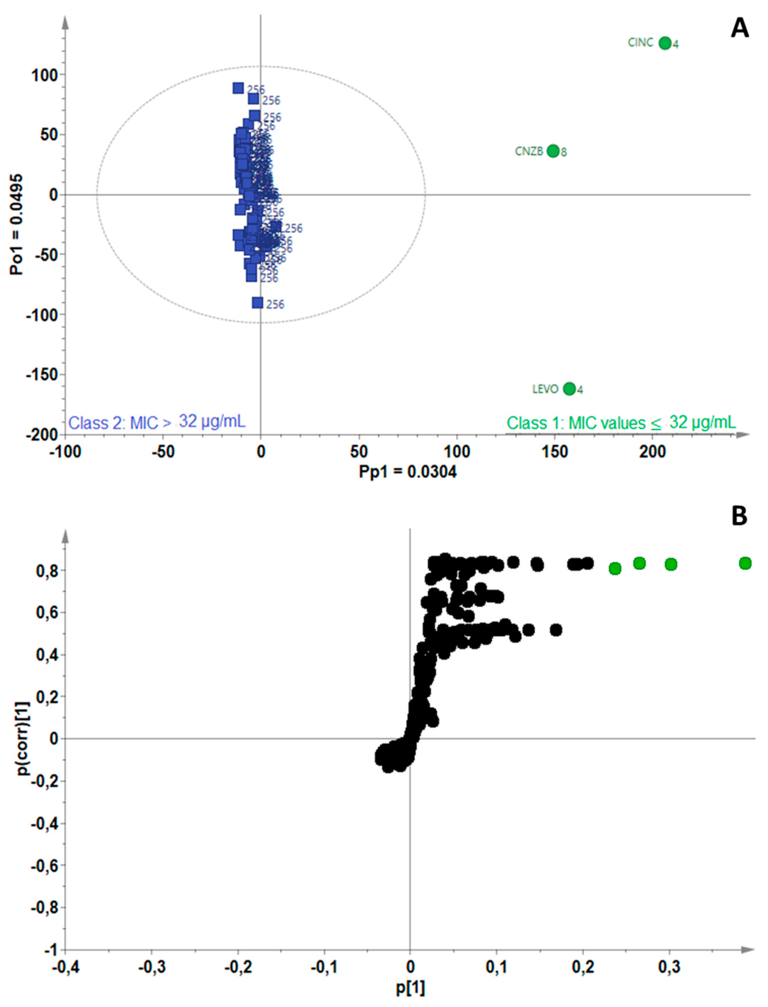 Antibiotics 11 00948 g005 Antibiotics 11 00948 g005