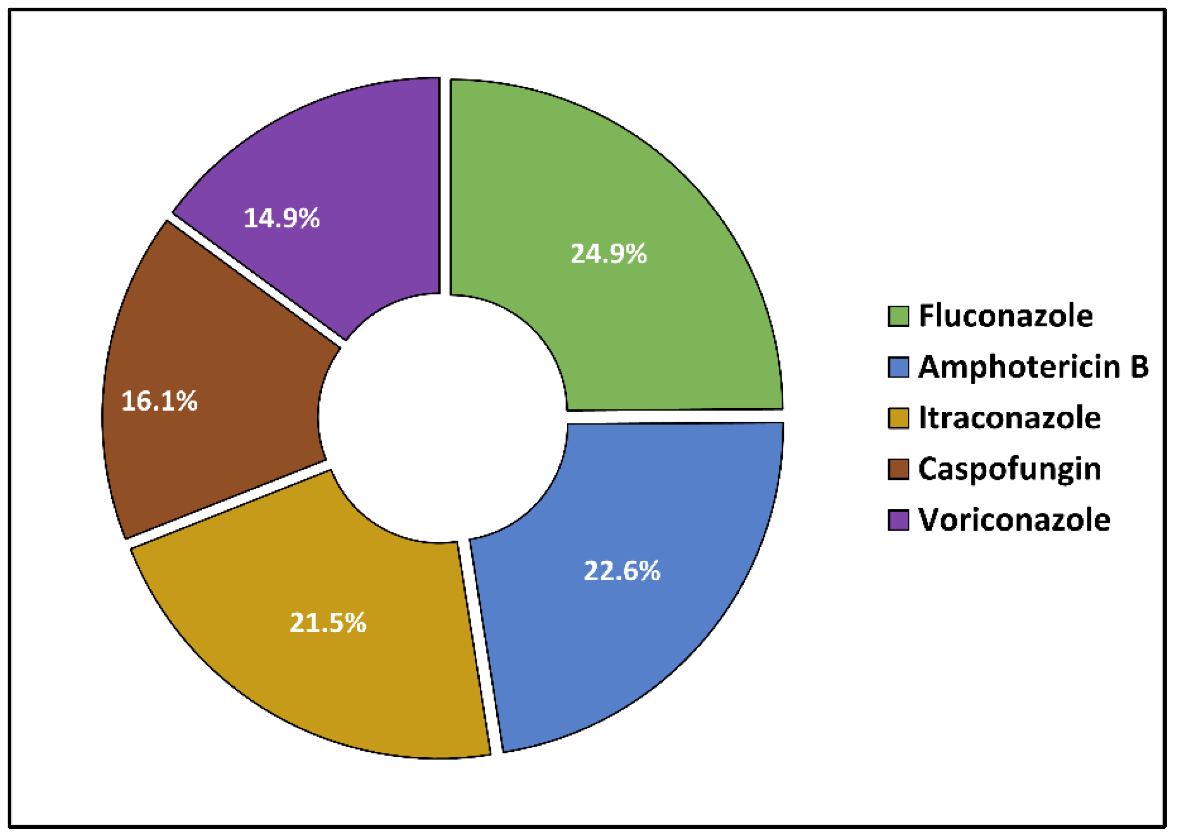 Antibiotics 11 00956 g002 Antibiotics 11 00956 g002