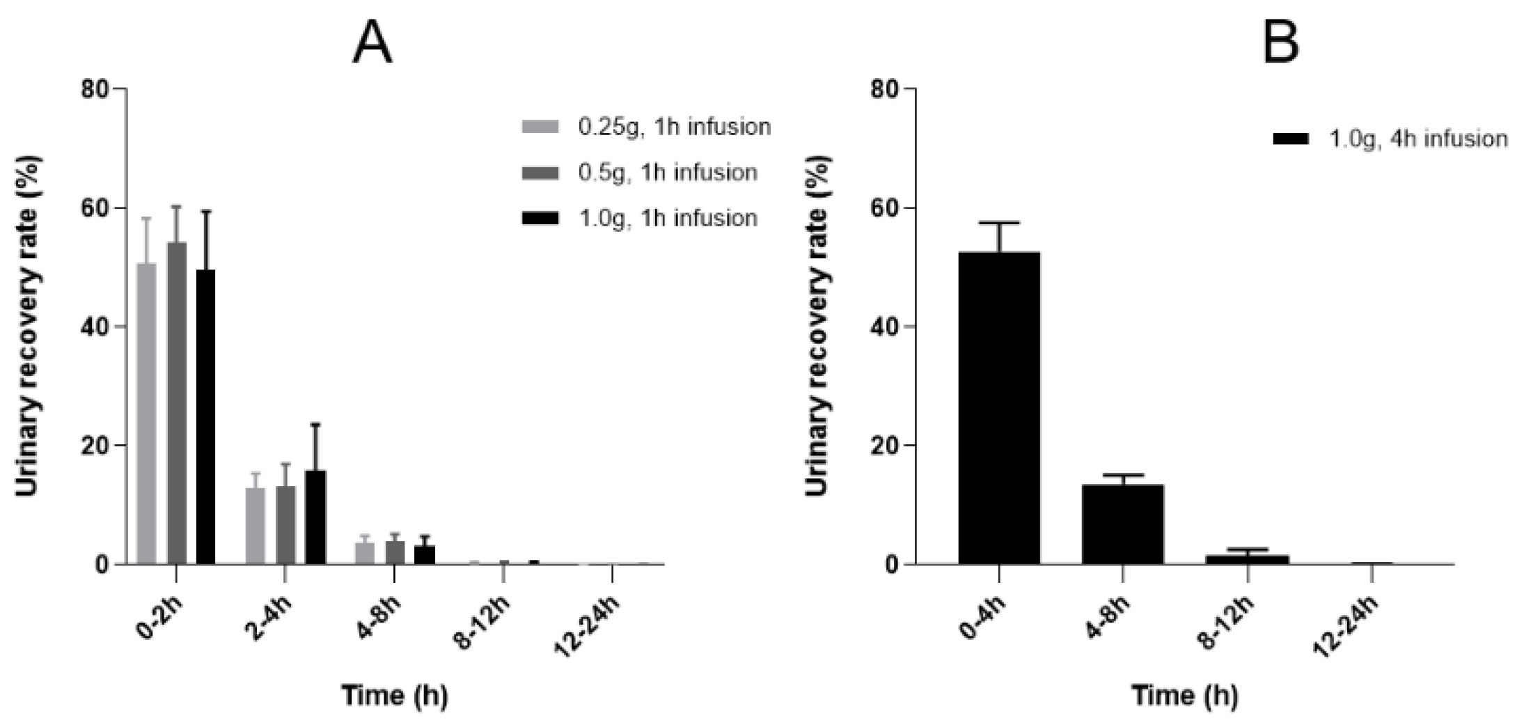 Antibiotics 11 00958 g002