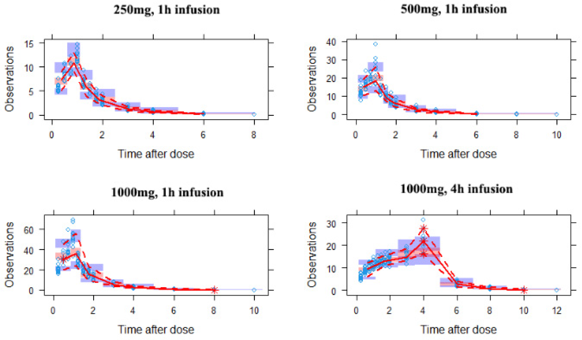 Antibiotics 11 00958 g005