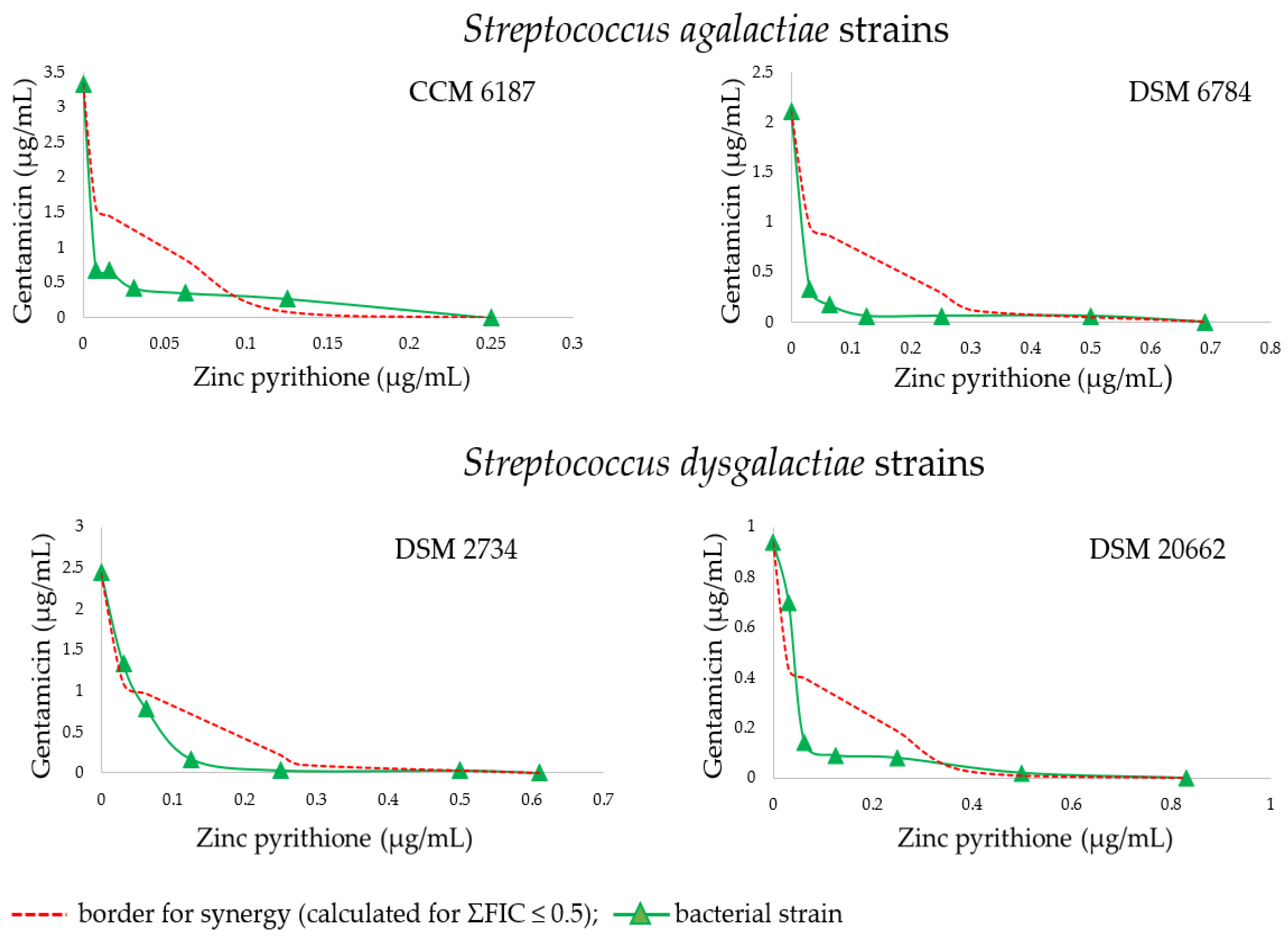 Antibiotics 11 00960 g001