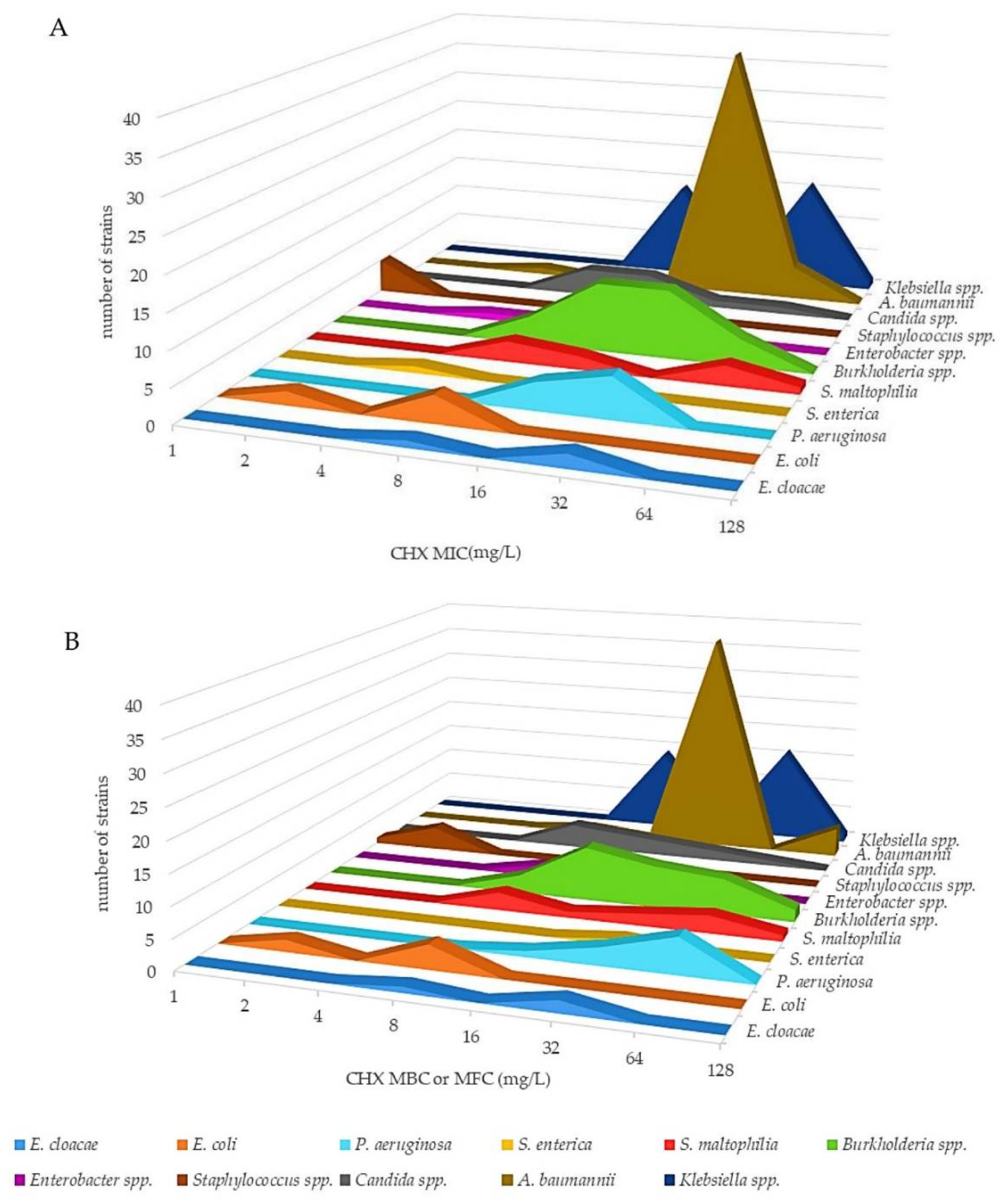 Antibiotics 11 00961 g001